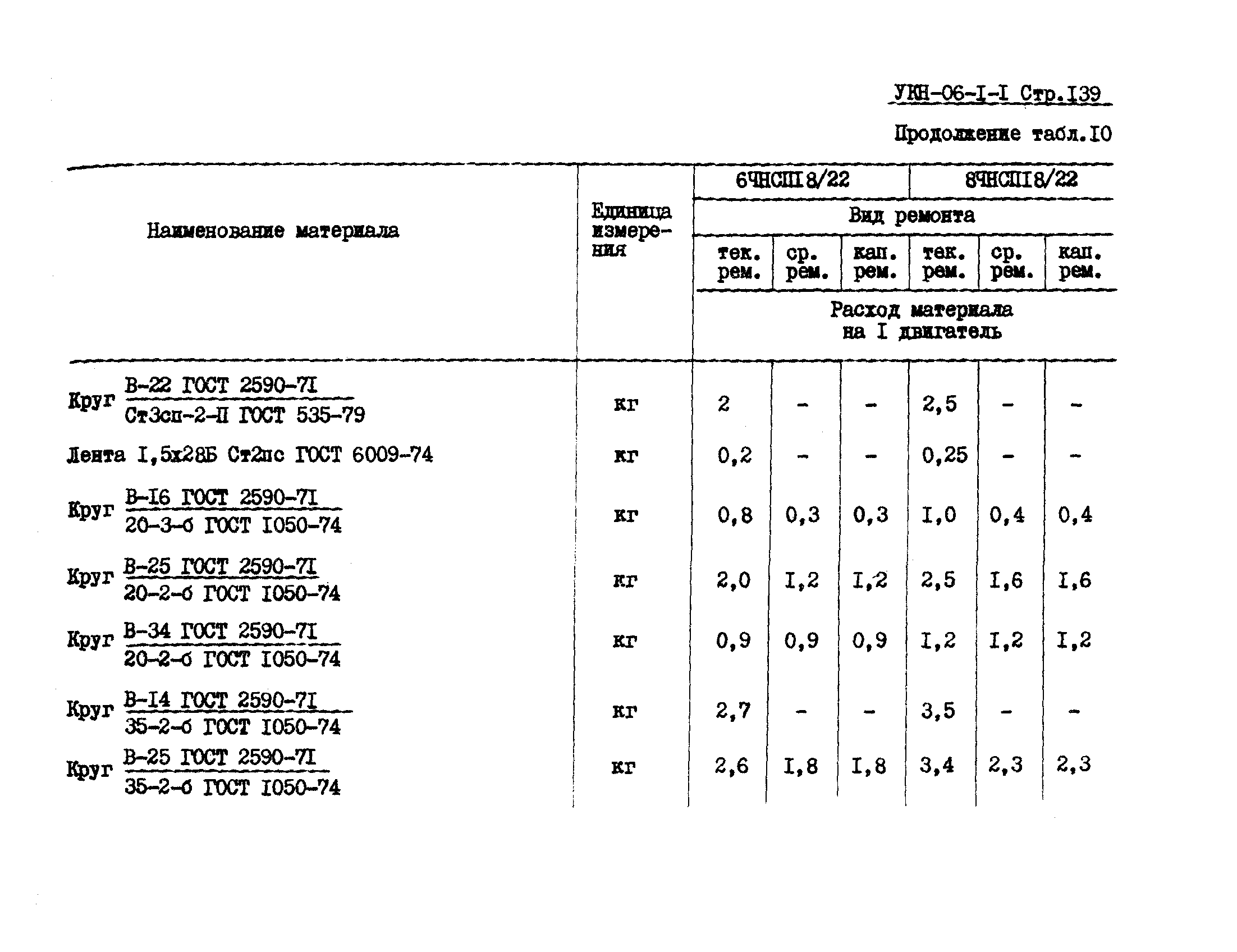 УКН 06-1-1