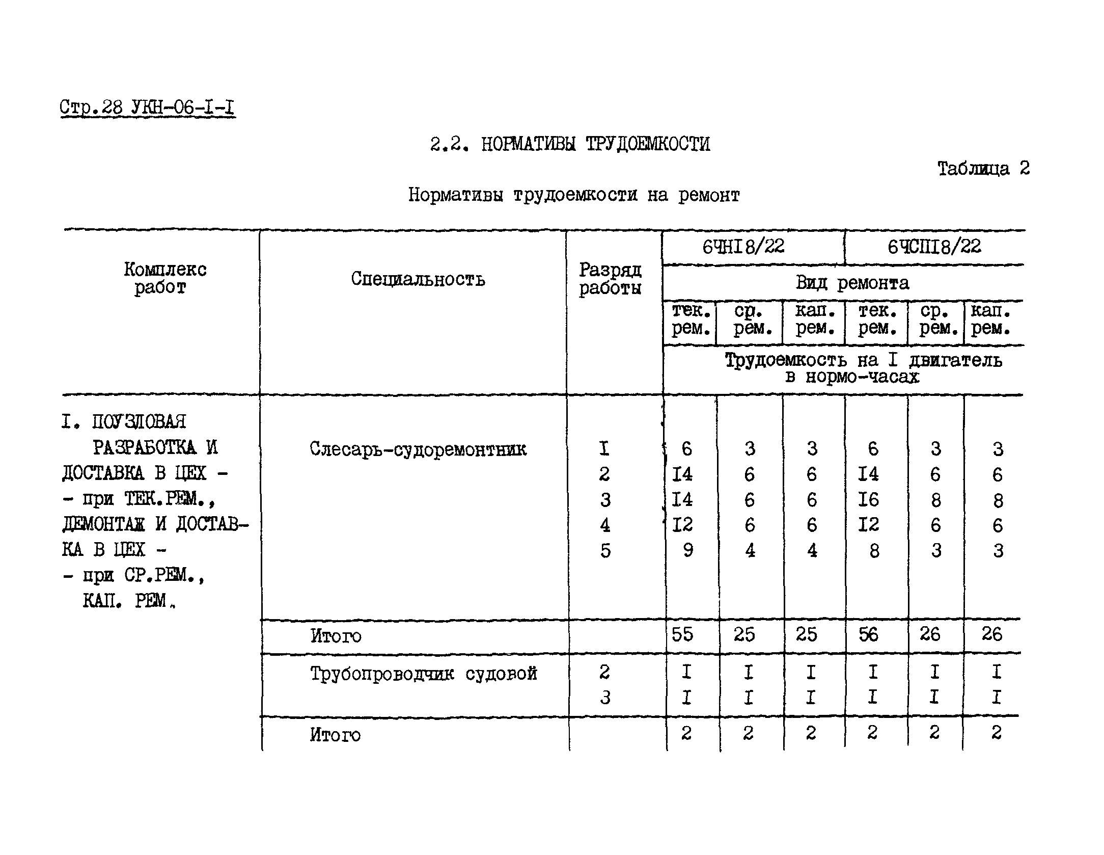 УКН 06-1-1