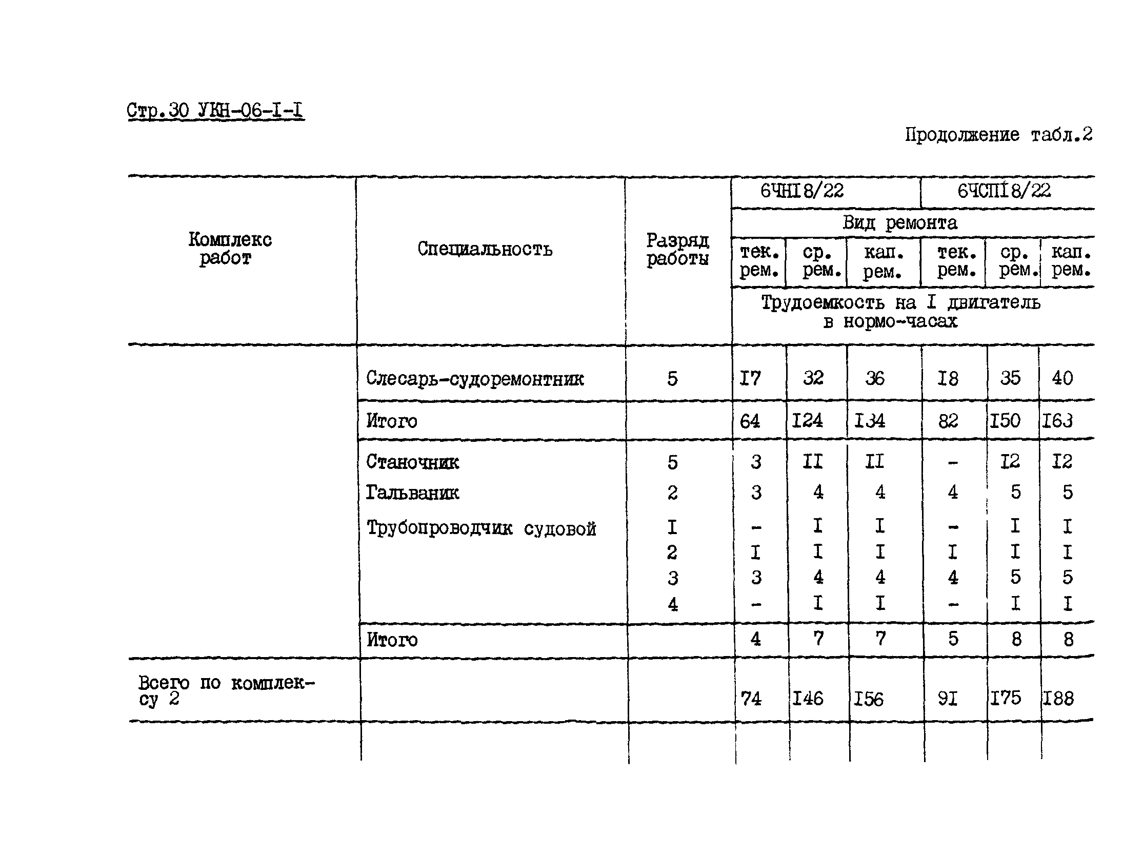 УКН 06-1-1