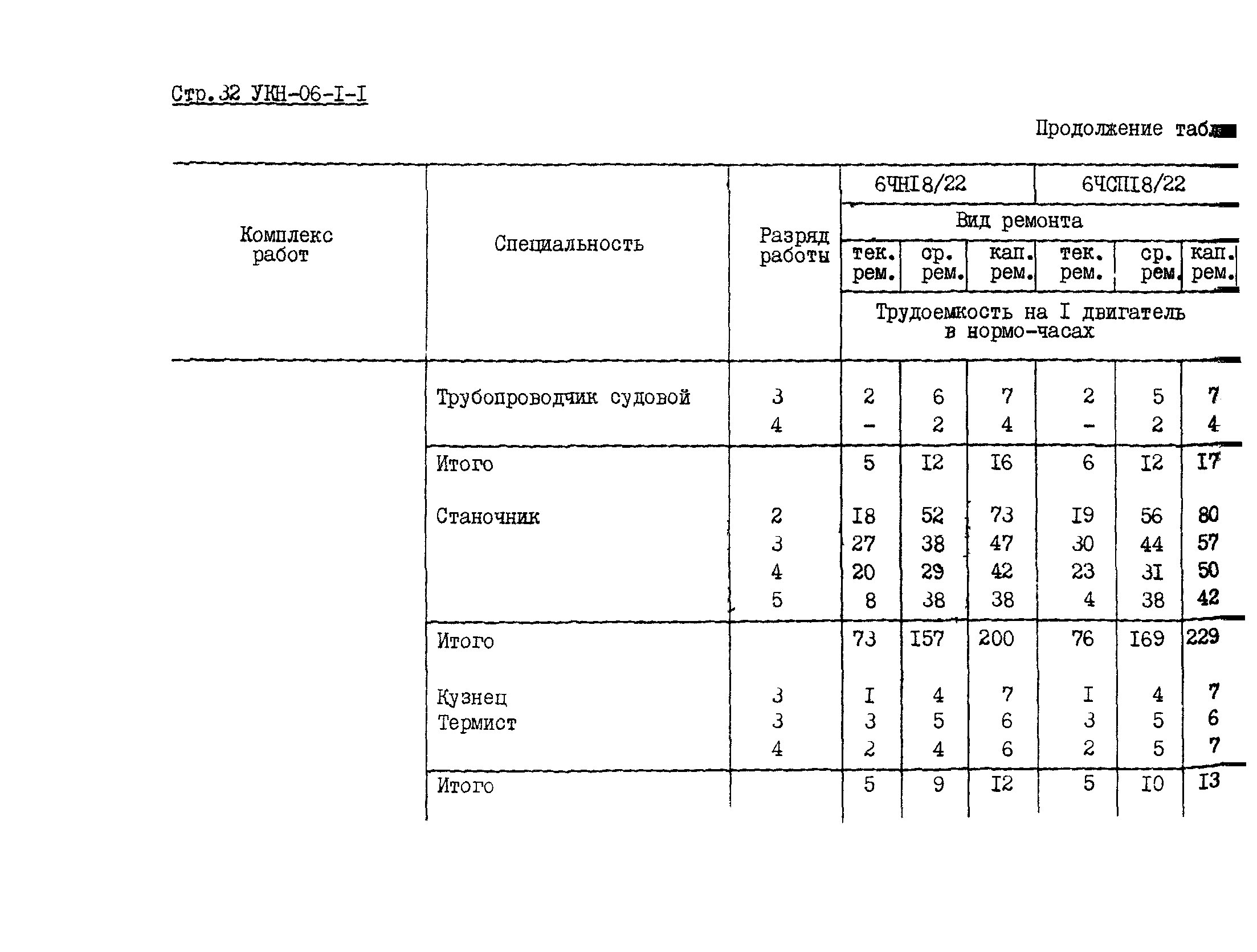 УКН 06-1-1