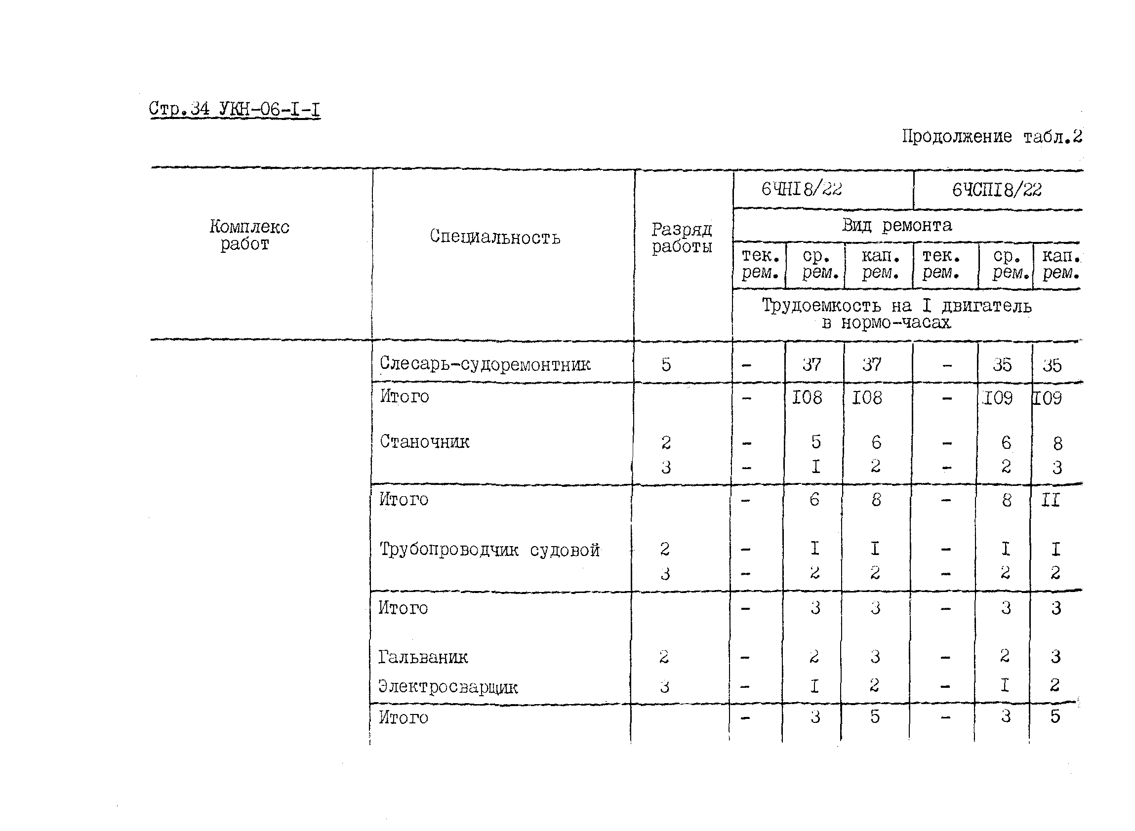 УКН 06-1-1