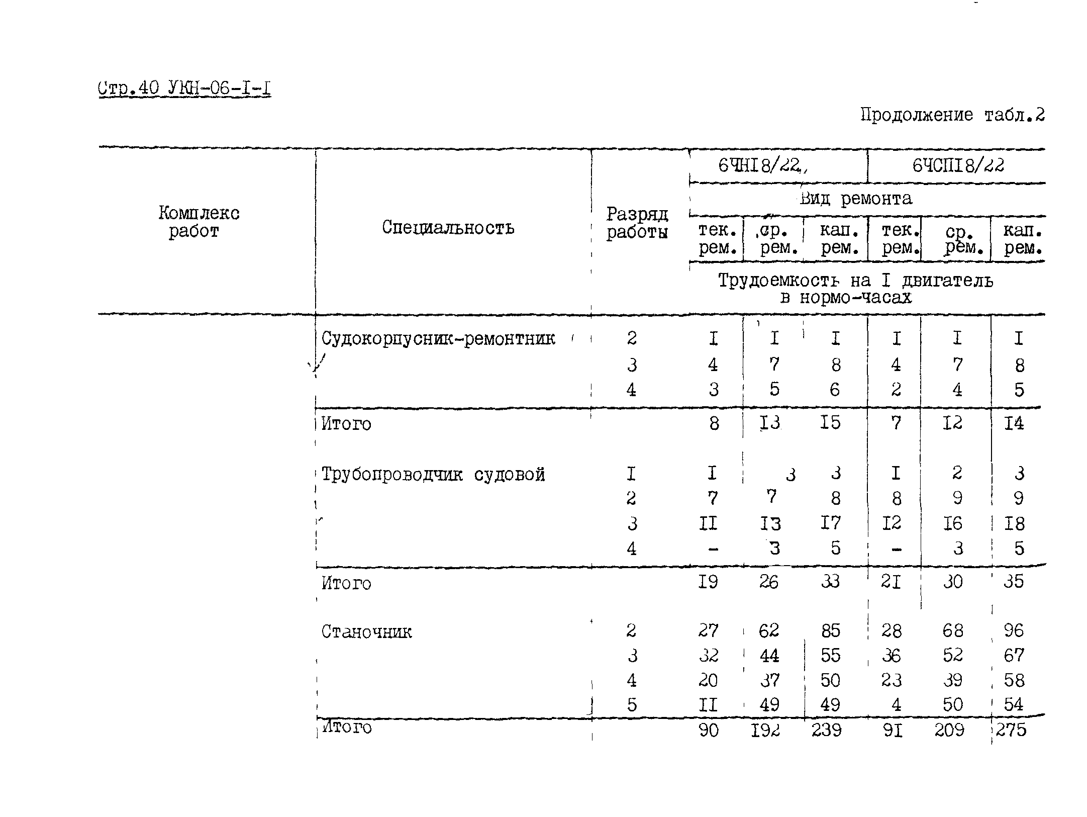 УКН 06-1-1