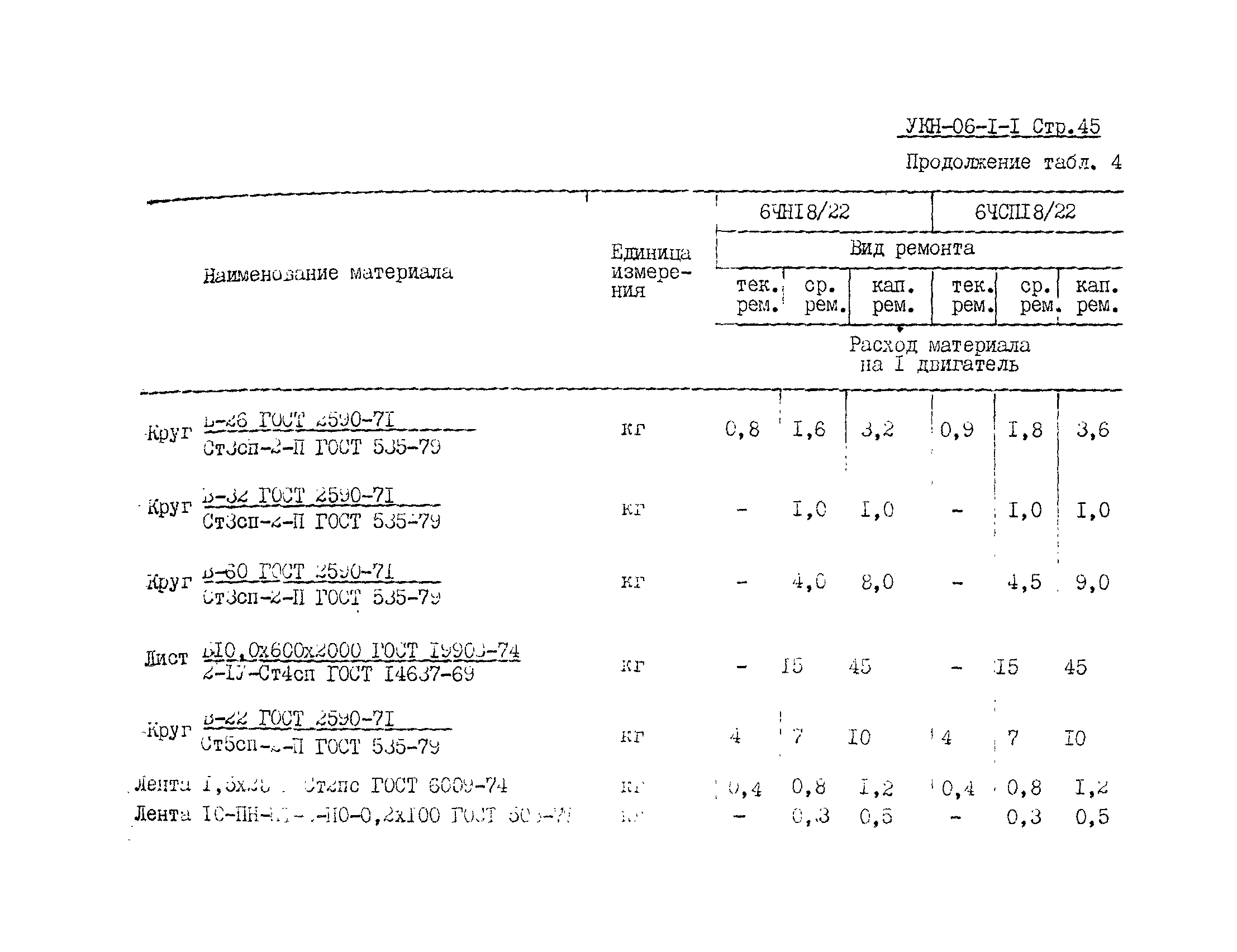 УКН 06-1-1