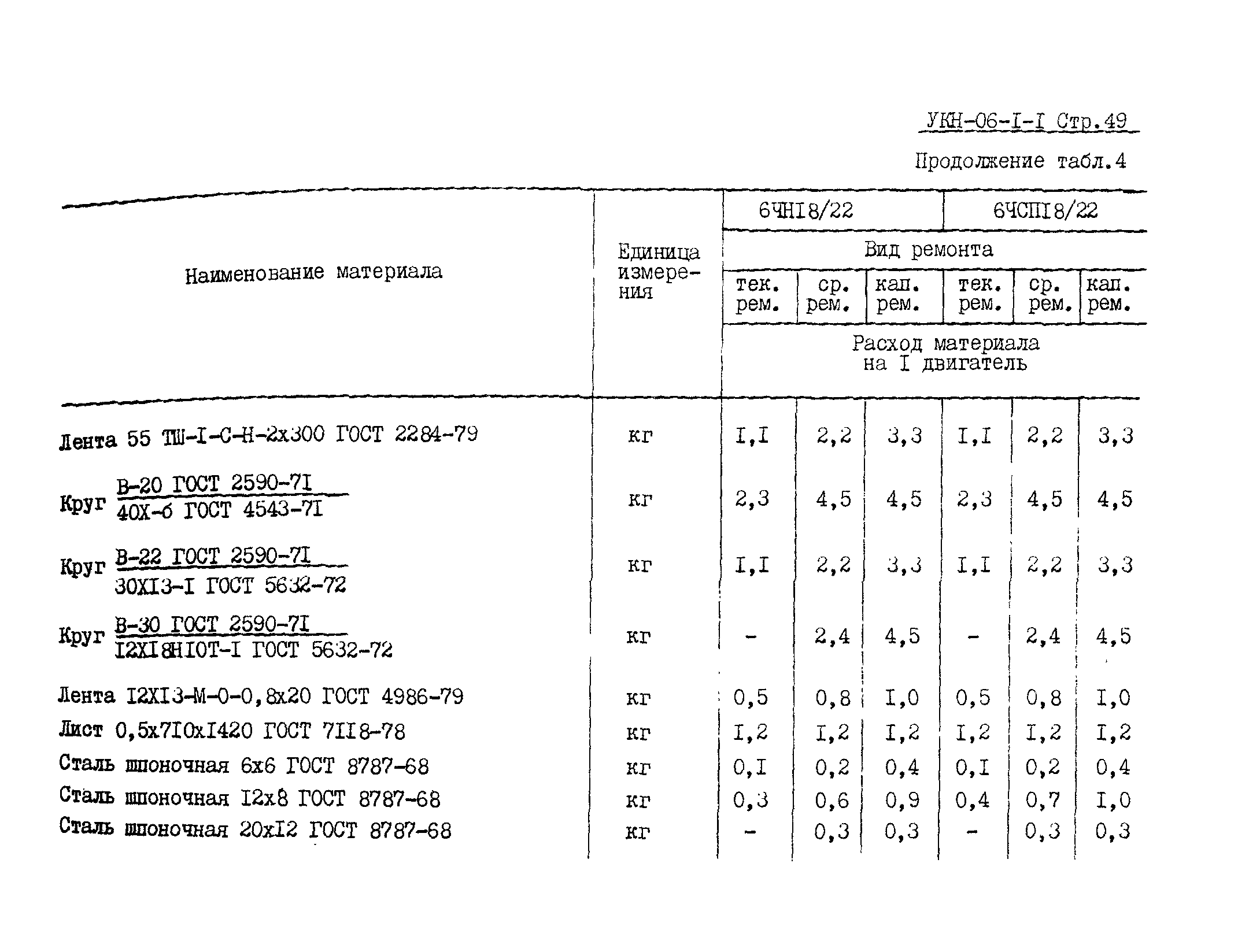 УКН 06-1-1