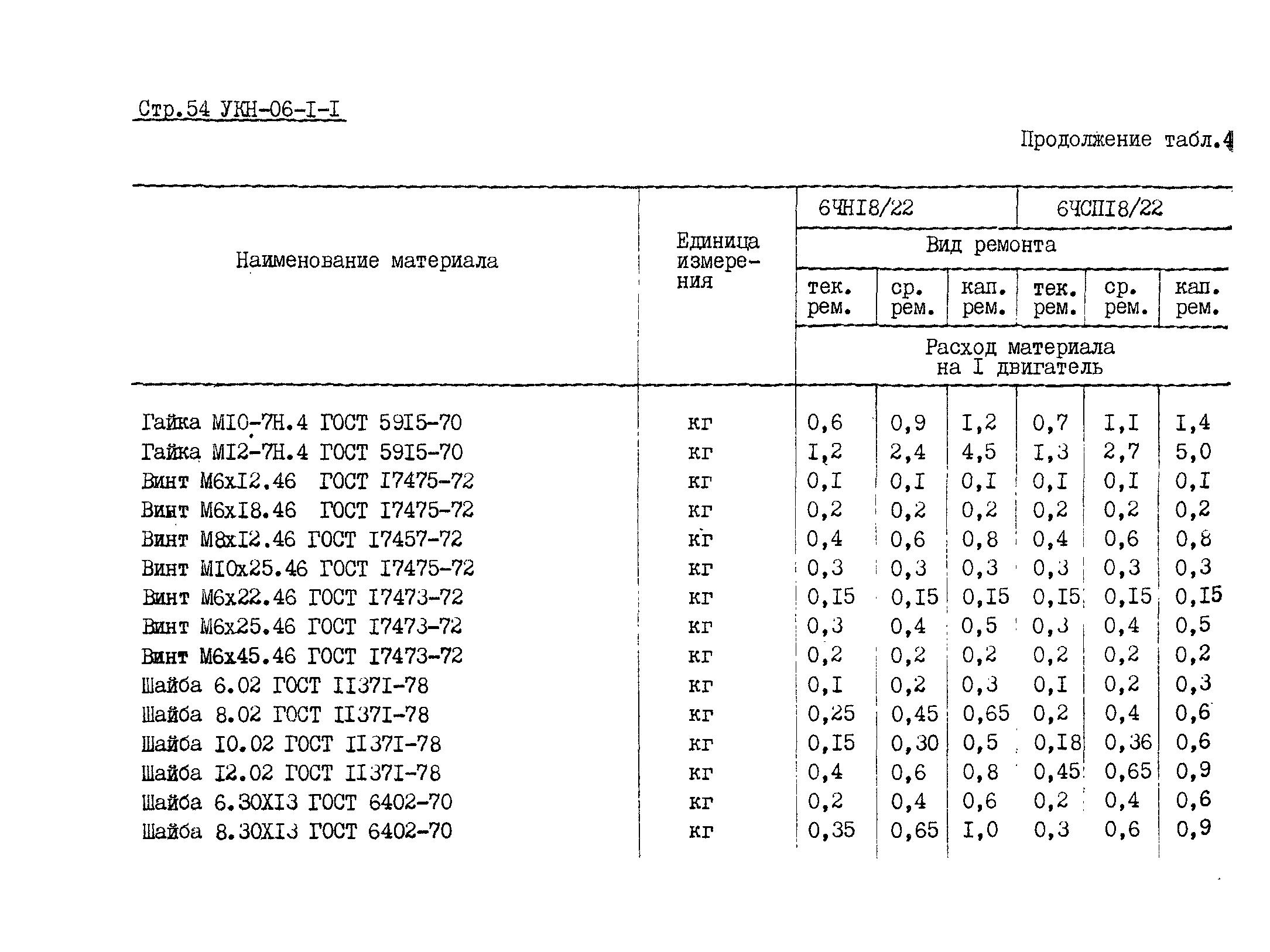 УКН 06-1-1