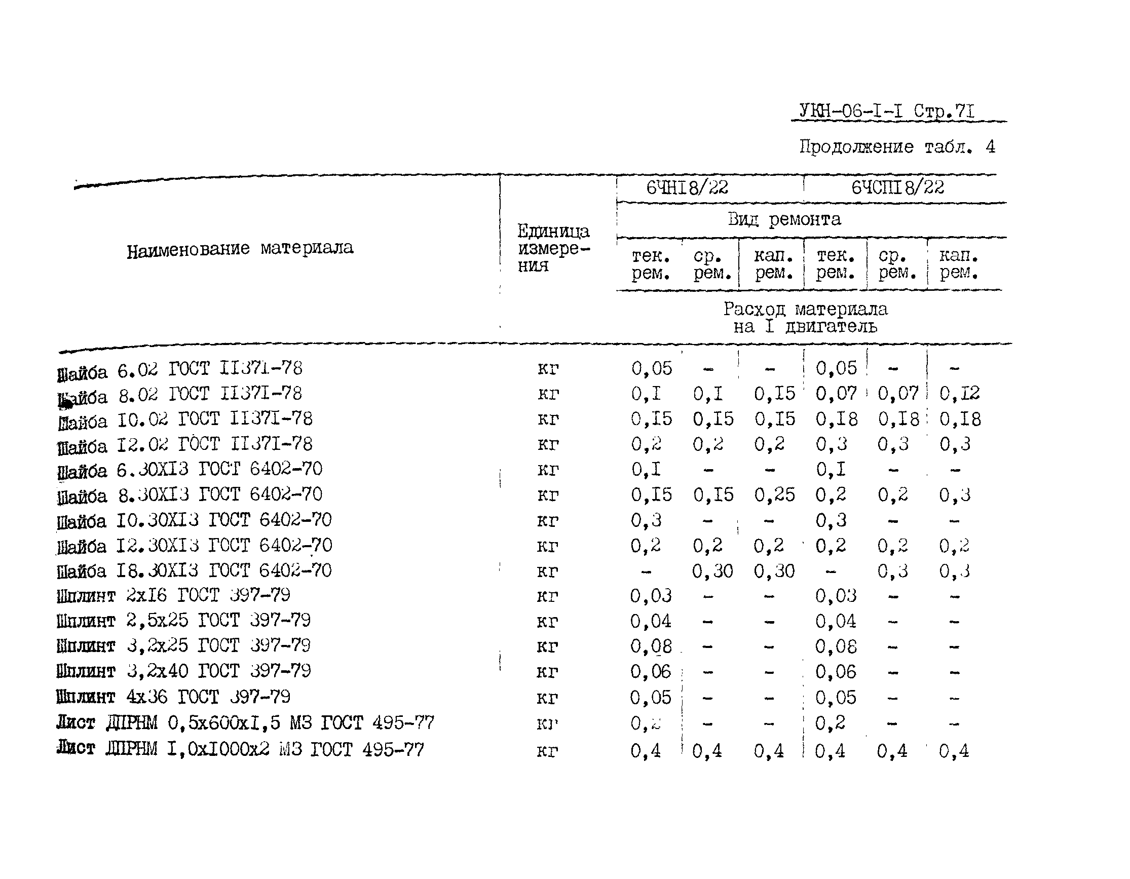 УКН 06-1-1