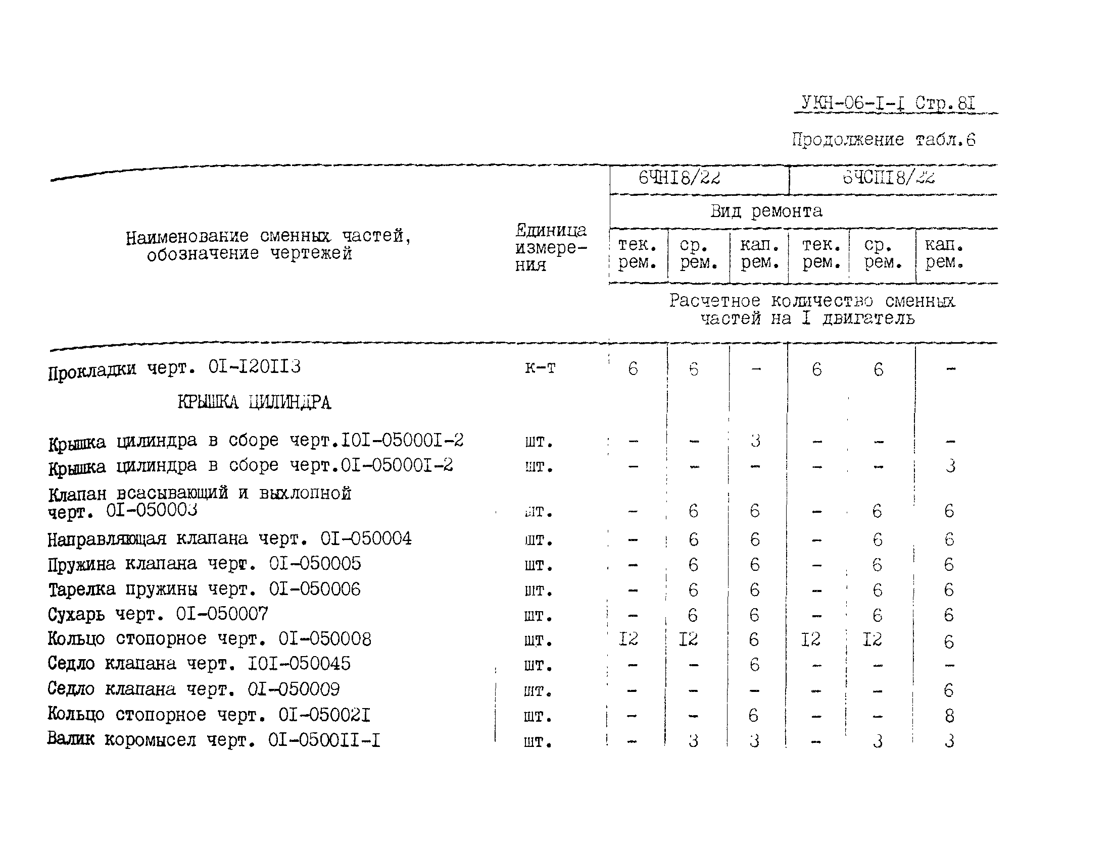 УКН 06-1-1