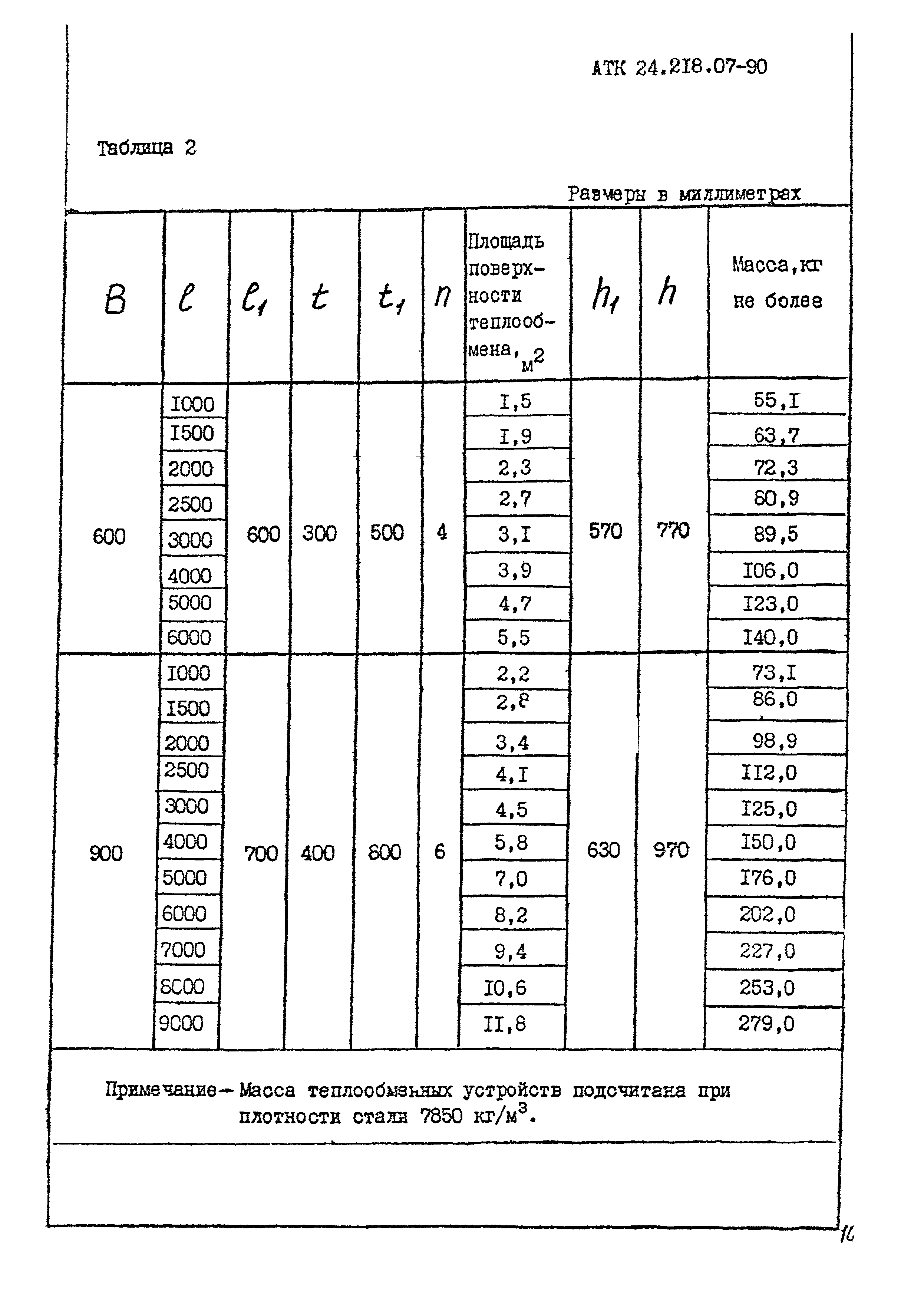 АТК 24.218.07-90