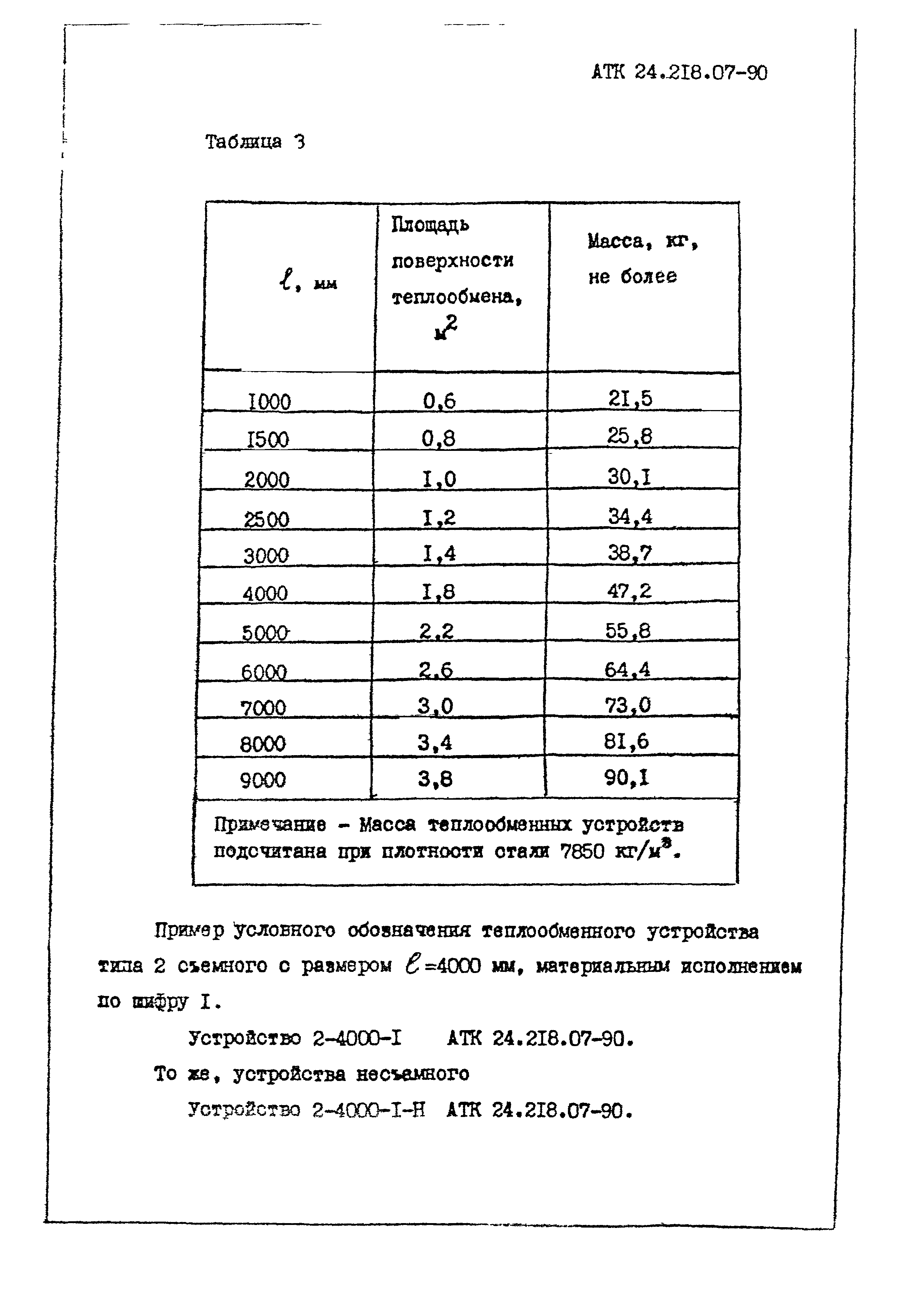 АТК 24.218.07-90