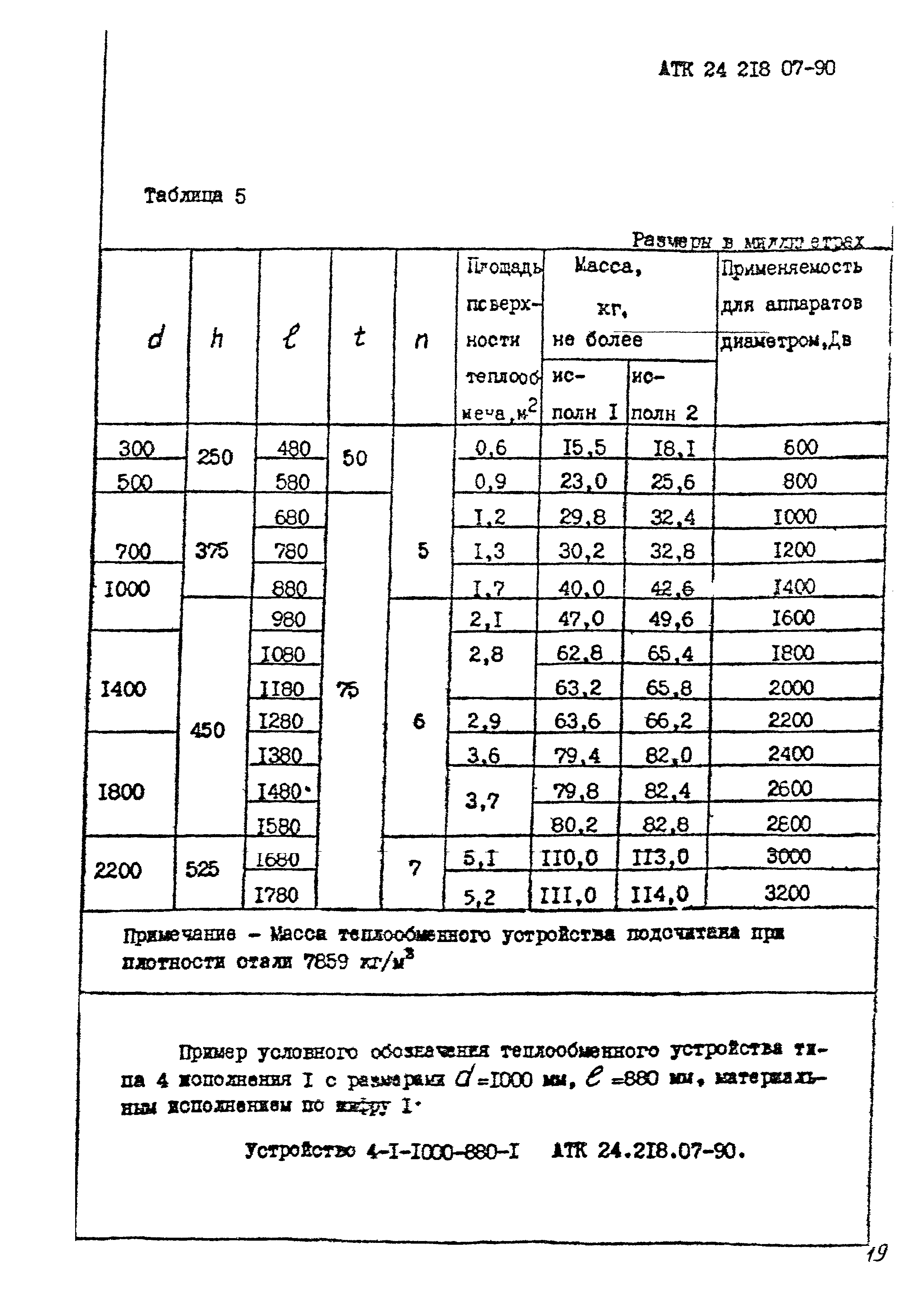 АТК 24.218.07-90