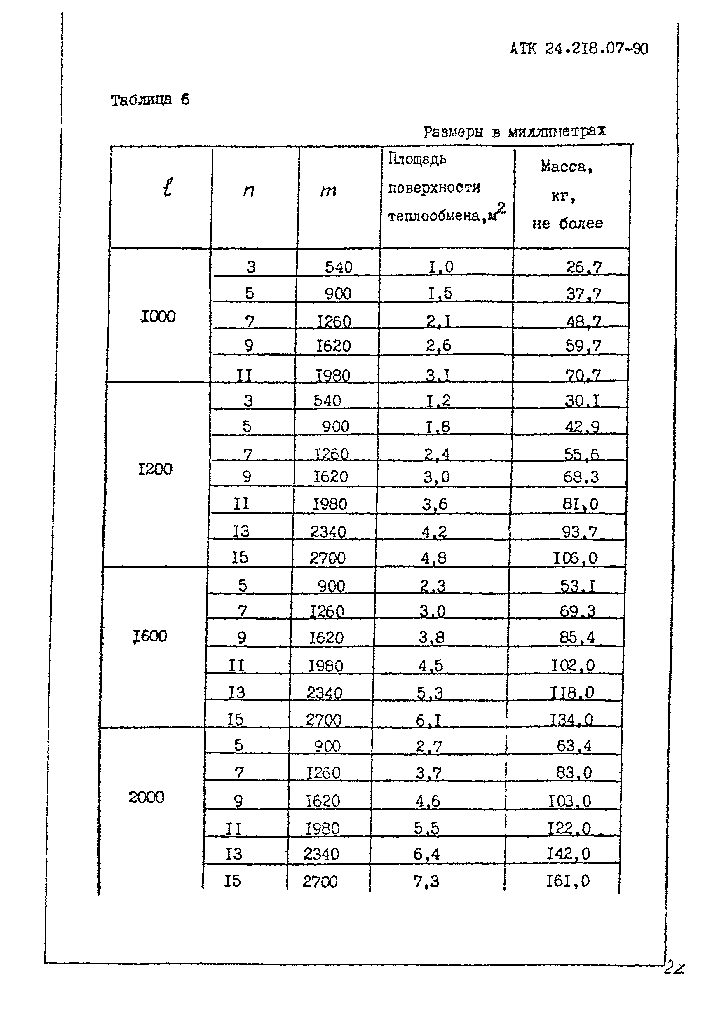 АТК 24.218.07-90