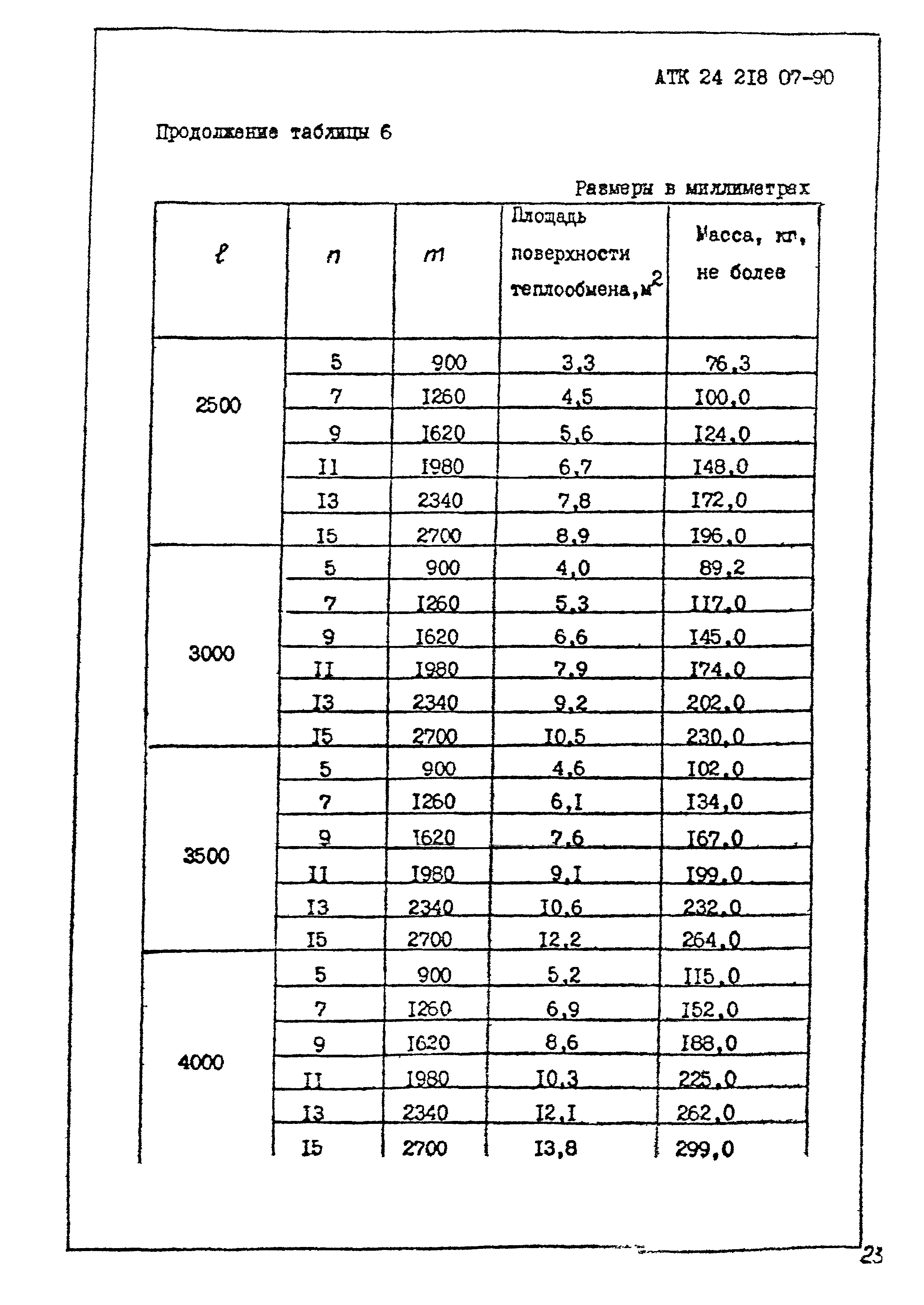 АТК 24.218.07-90