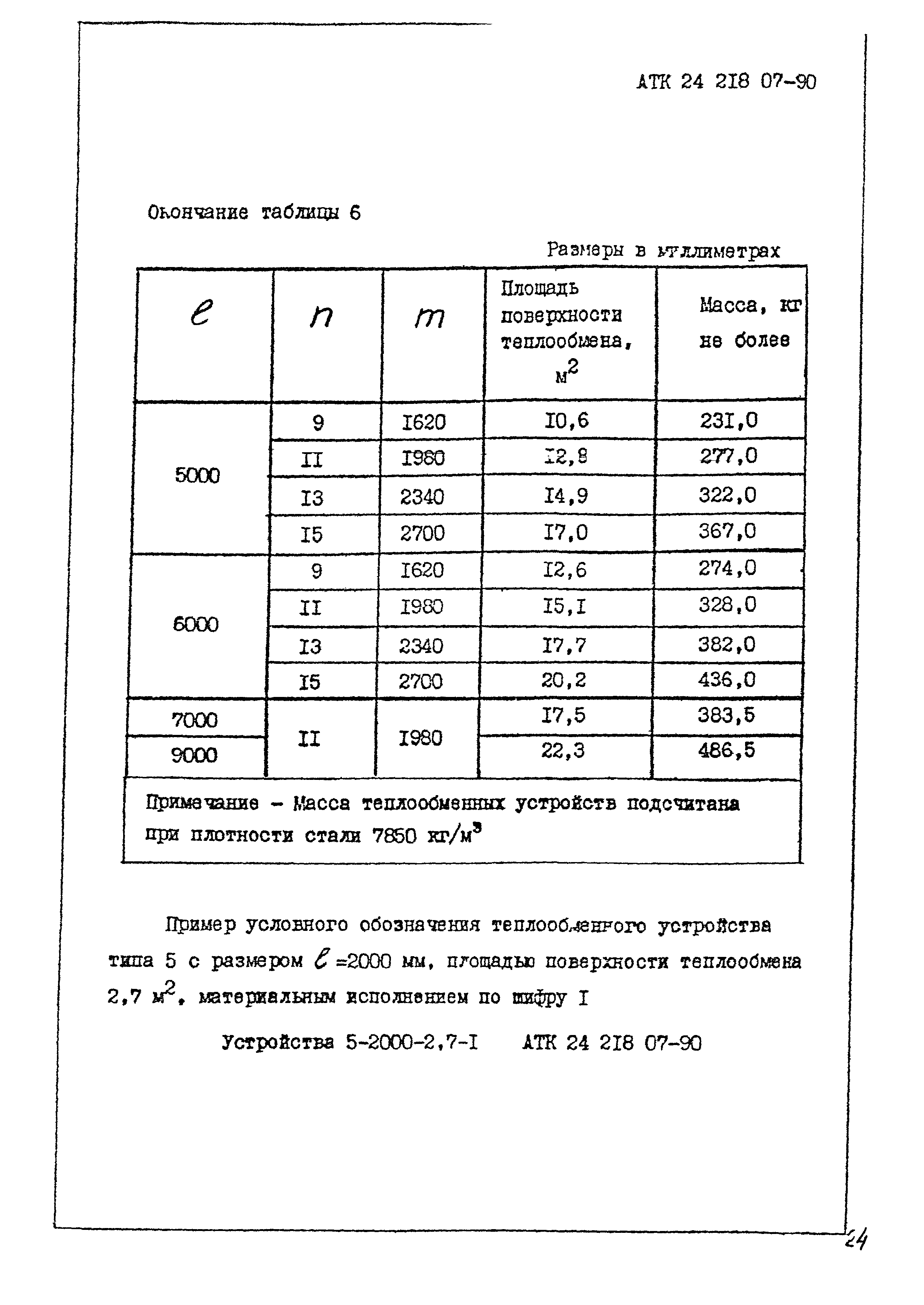 АТК 24.218.07-90