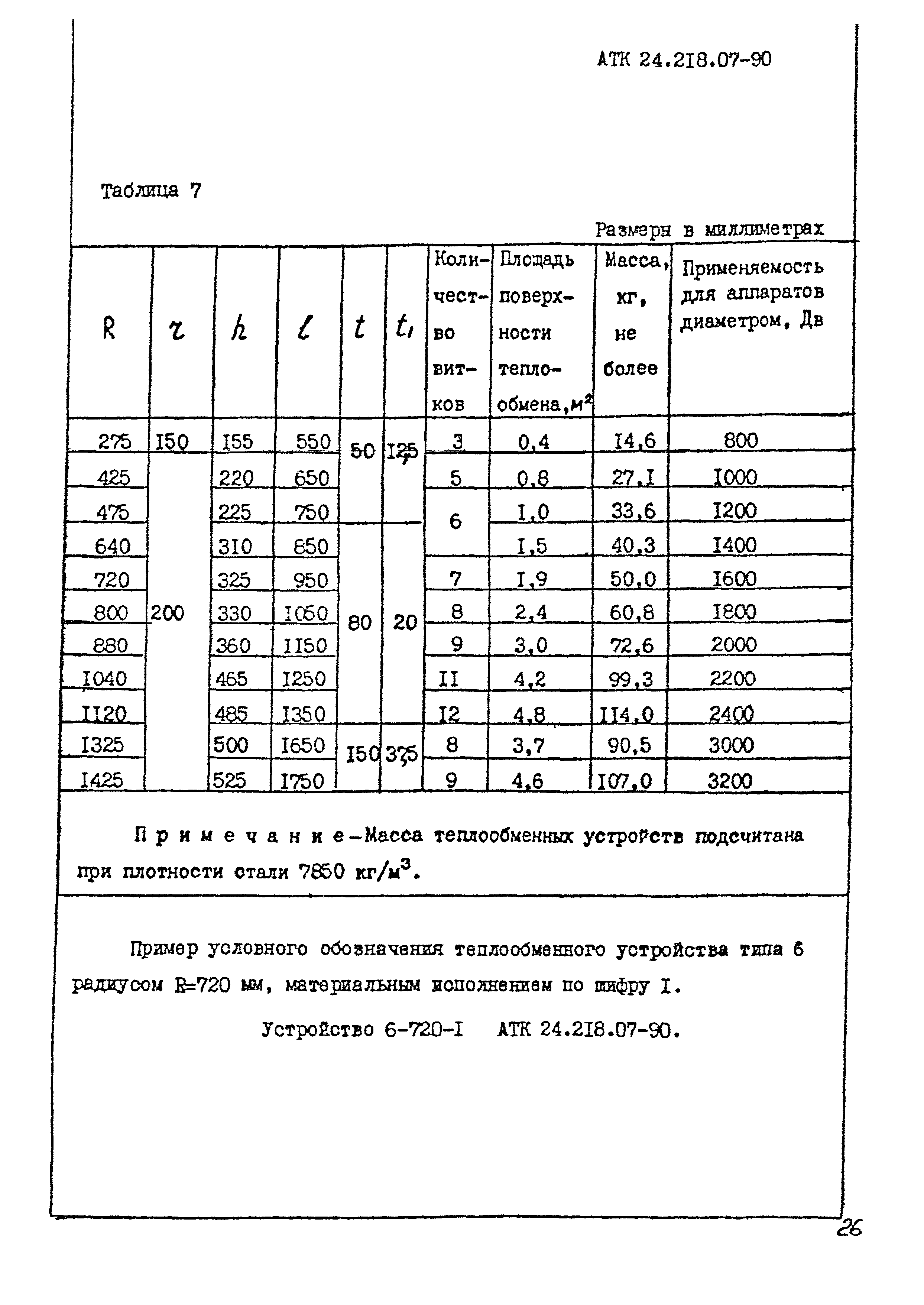 АТК 24.218.07-90