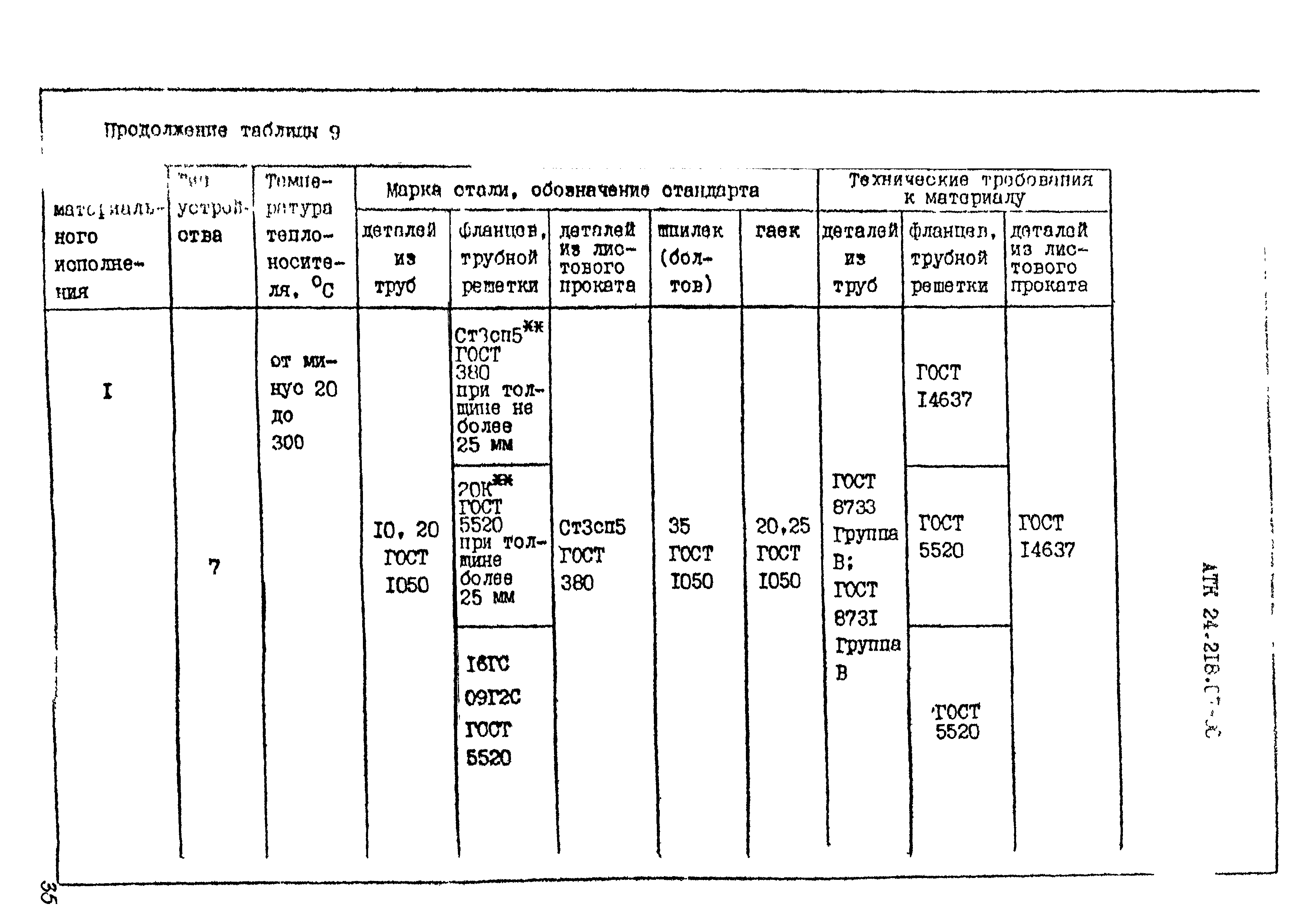 АТК 24.218.07-90