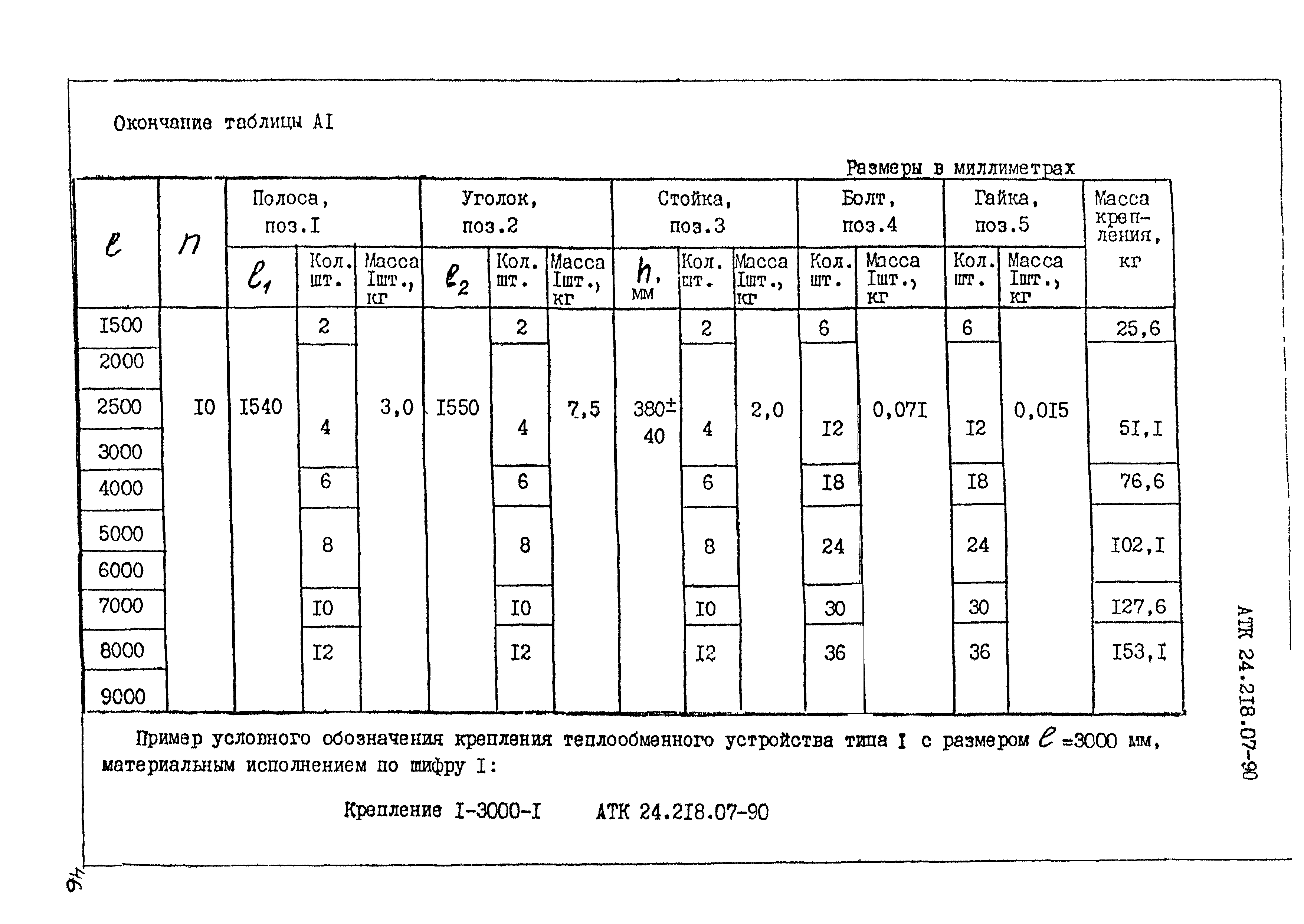 АТК 24.218.07-90