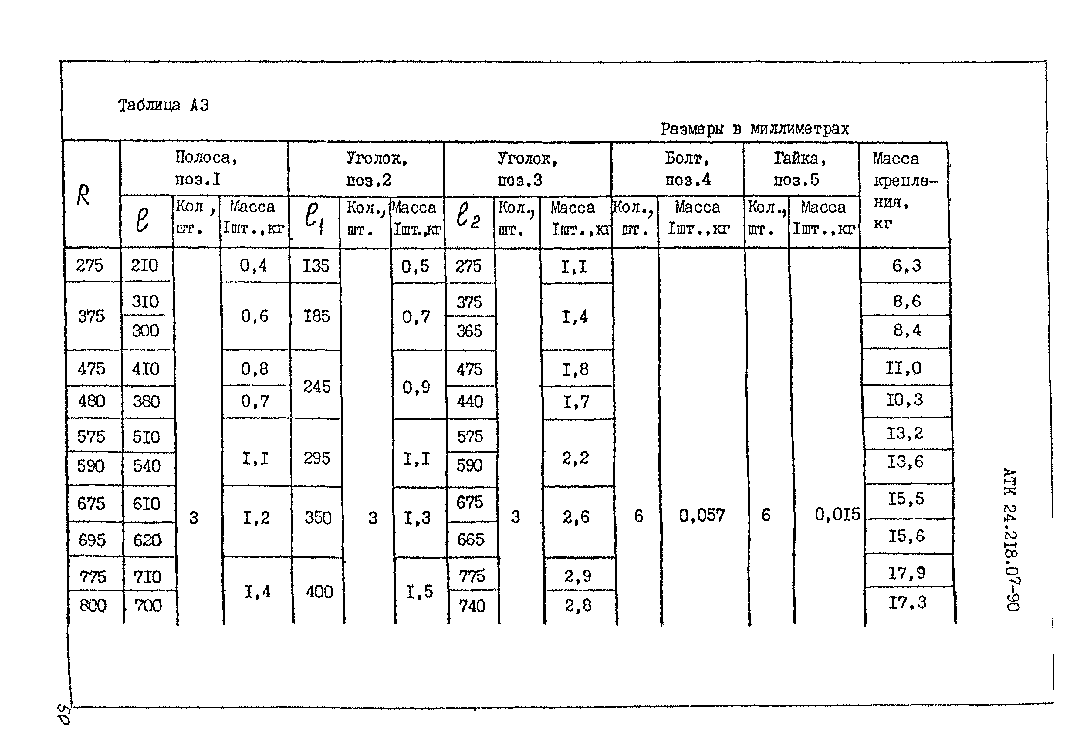 АТК 24.218.07-90