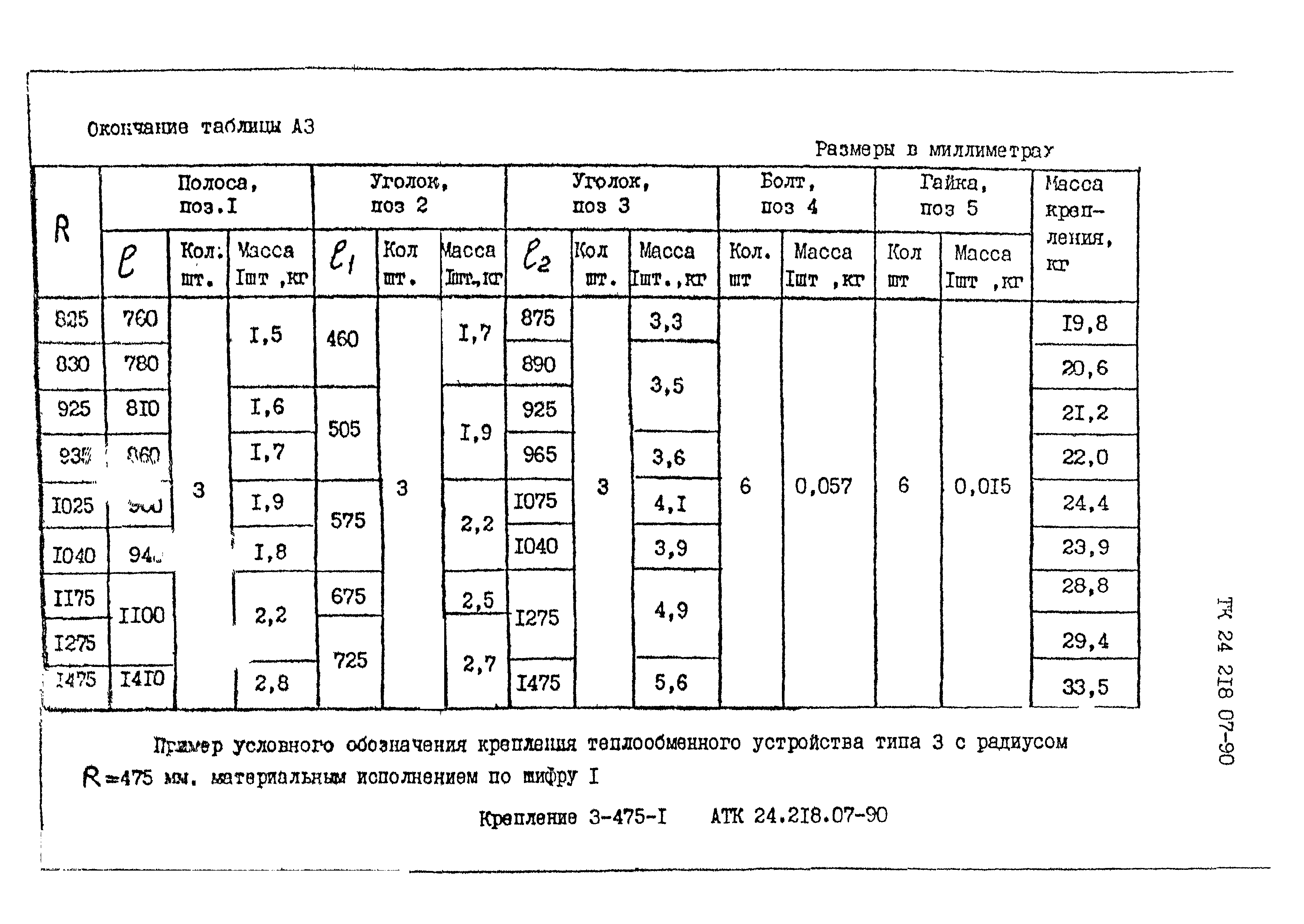 АТК 24.218.07-90