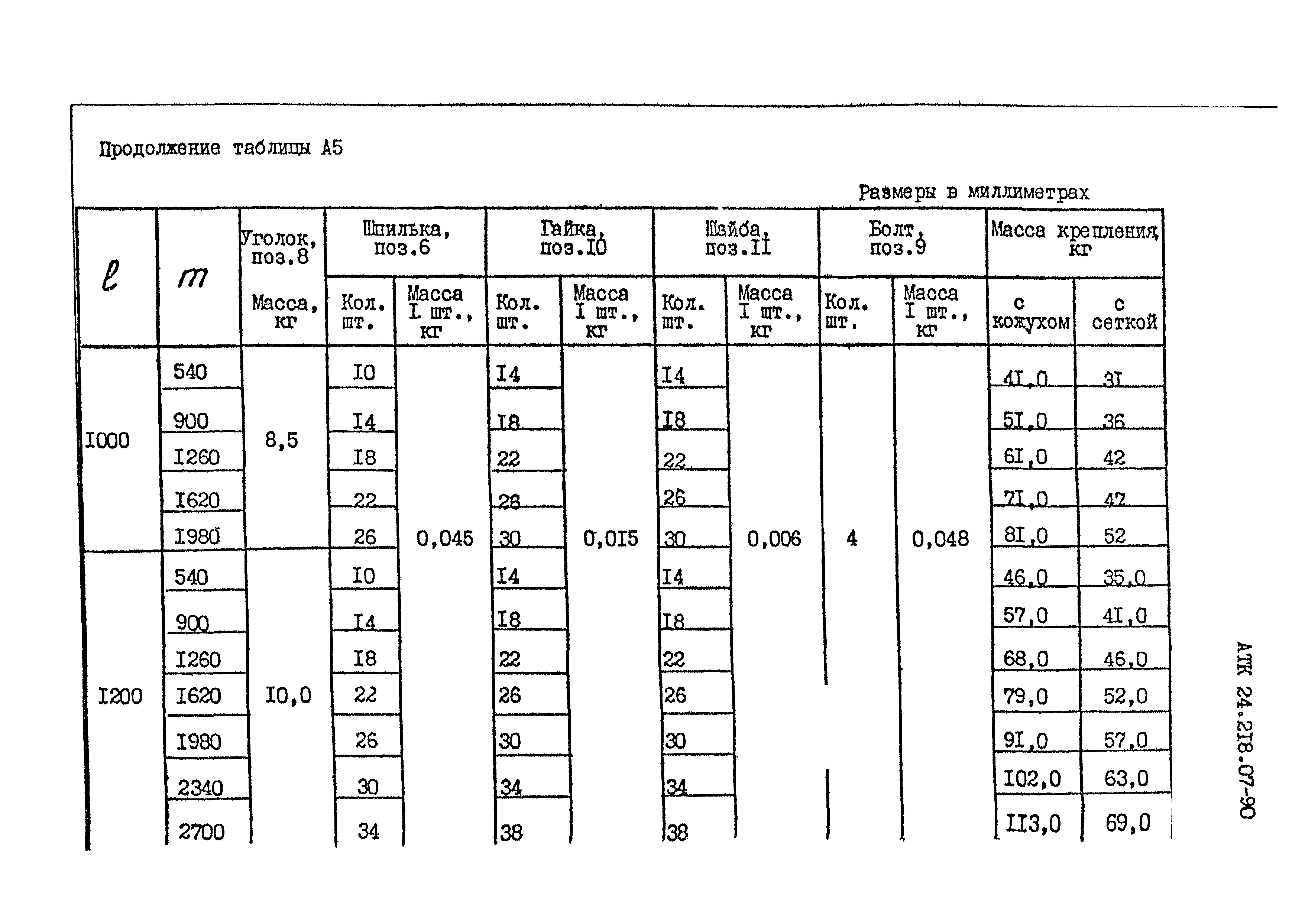 АТК 24.218.07-90