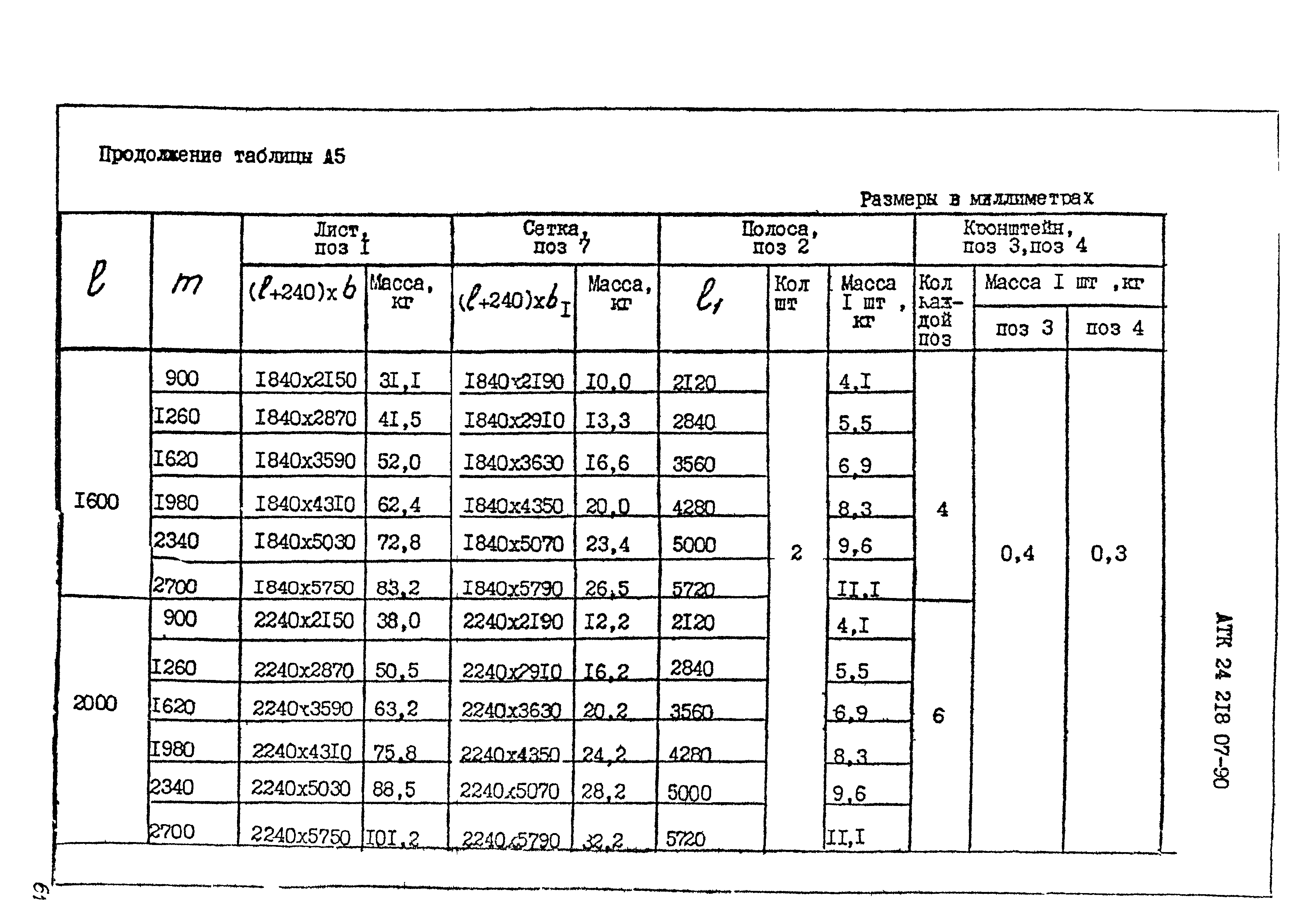 АТК 24.218.07-90