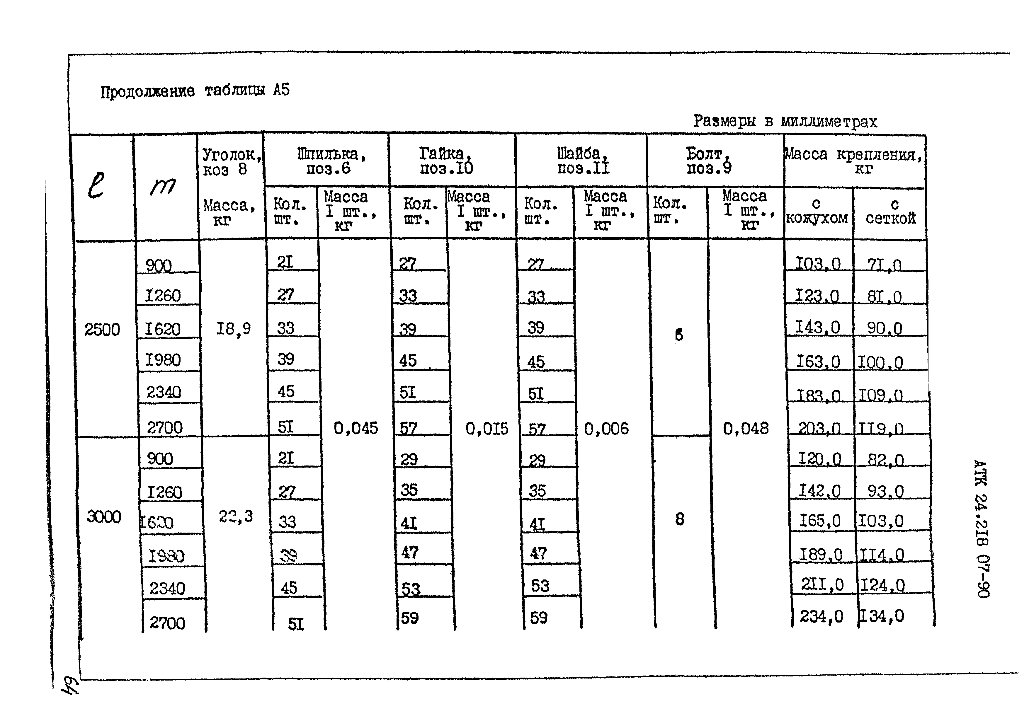 АТК 24.218.07-90