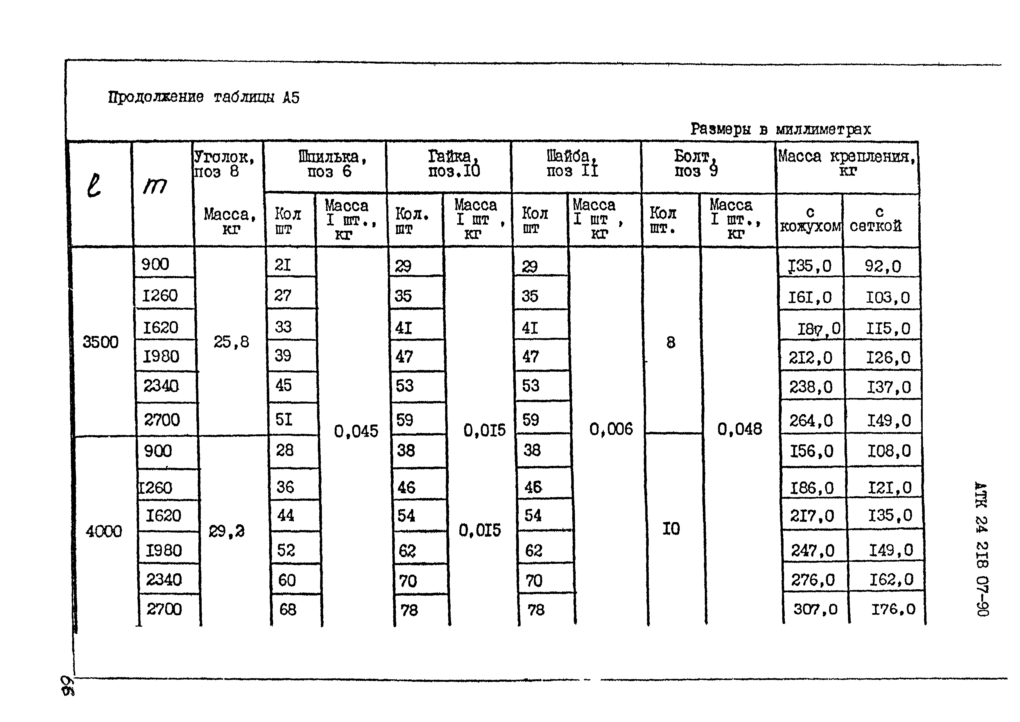 АТК 24.218.07-90