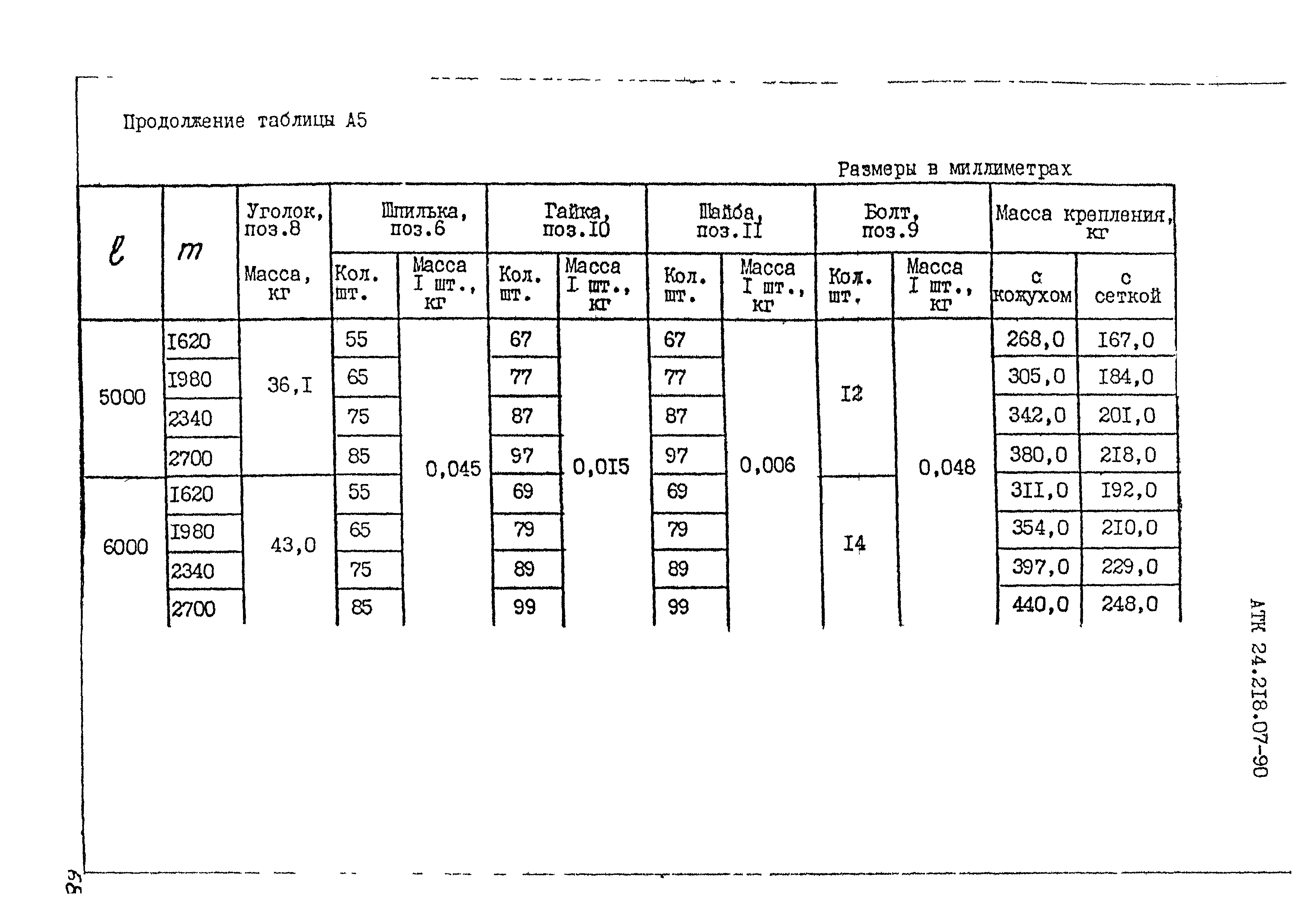 АТК 24.218.07-90