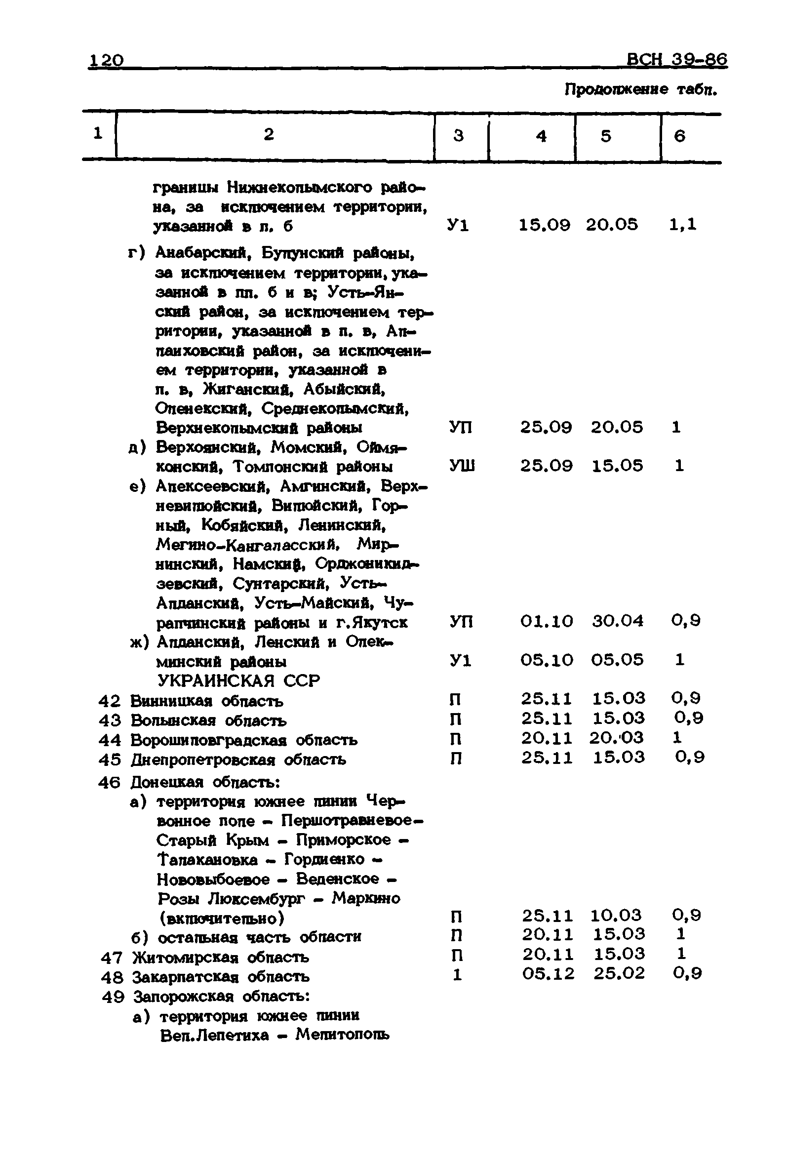 ВСН 39-86