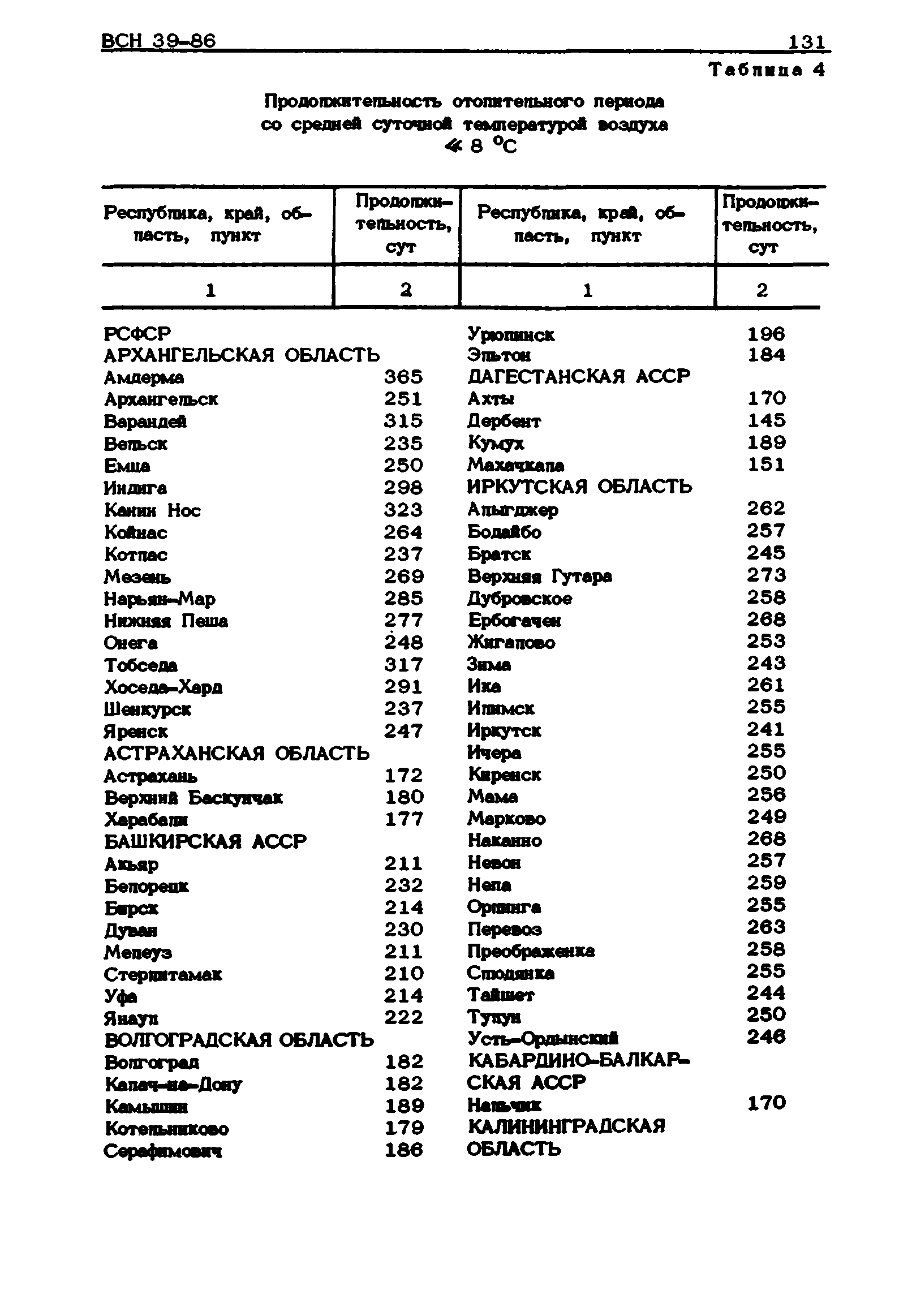 ВСН 39-86