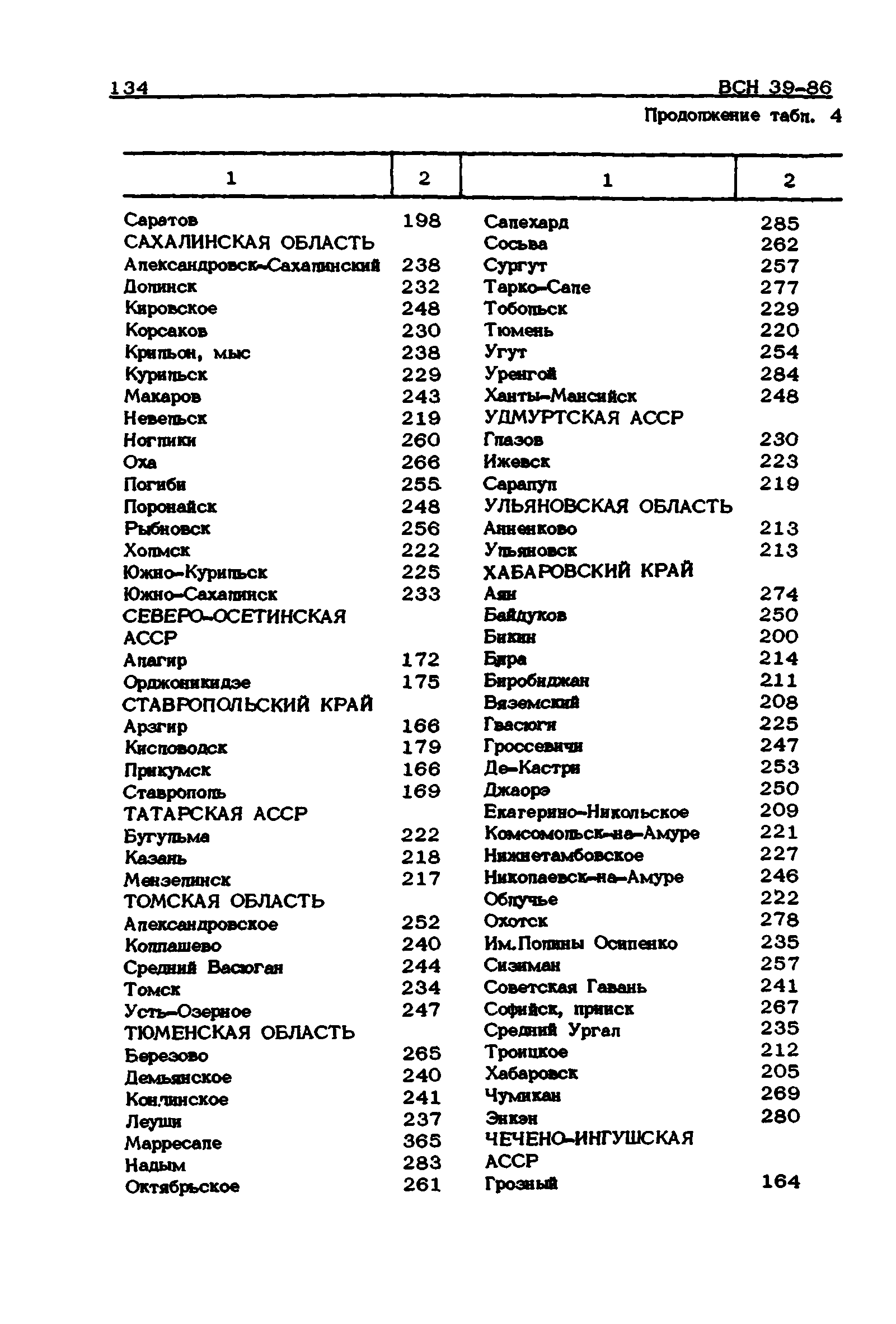 ВСН 39-86