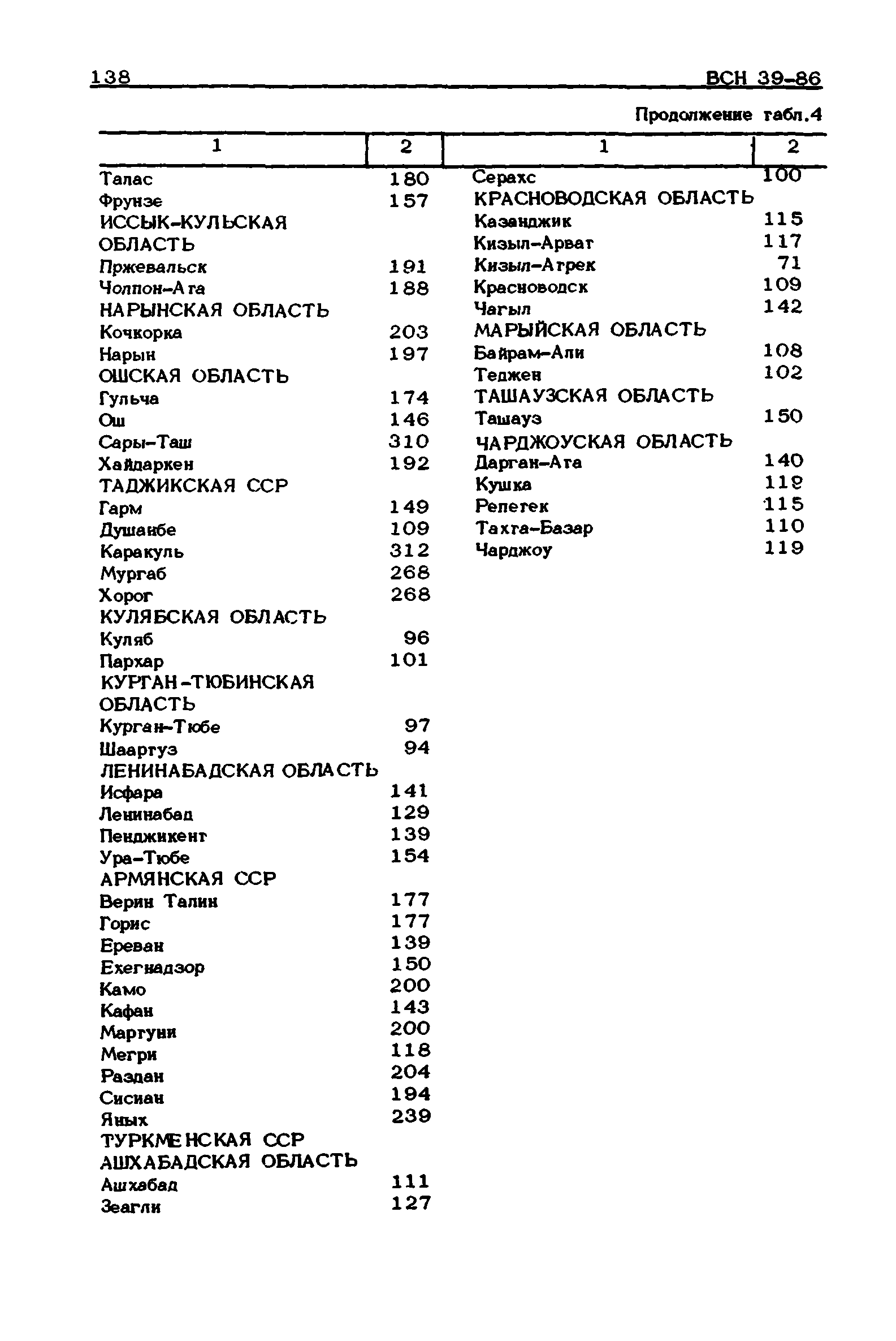 ВСН 39-86