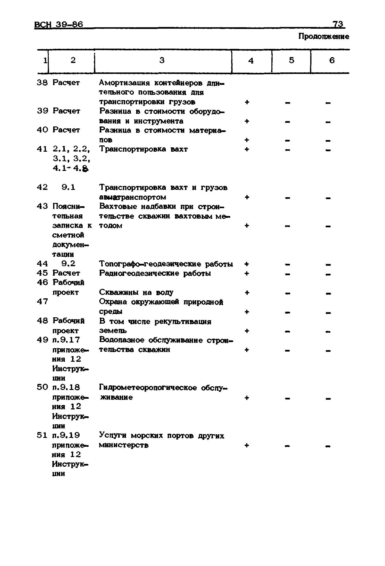 ВСН 39-86