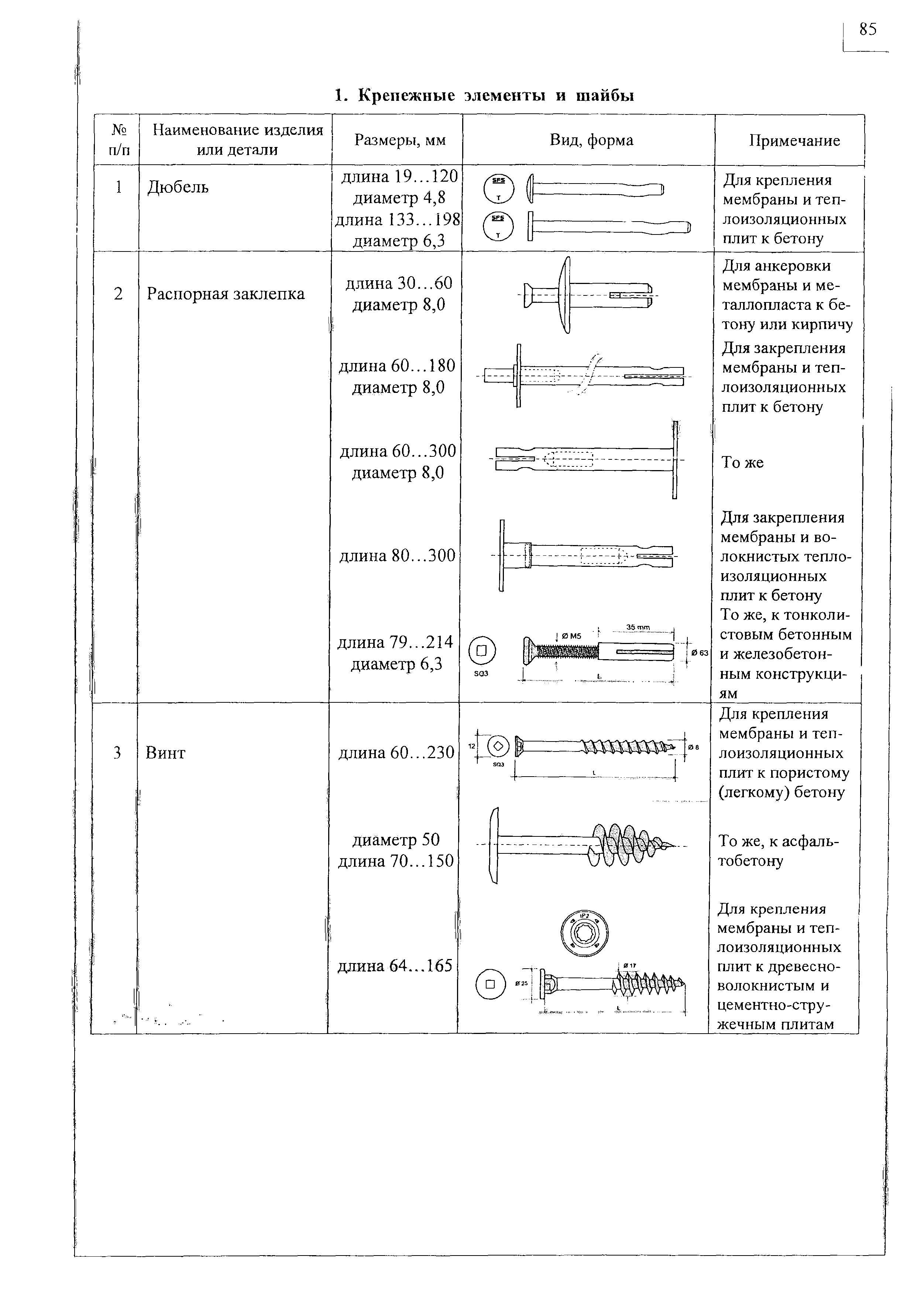 Шифр М27.27/07