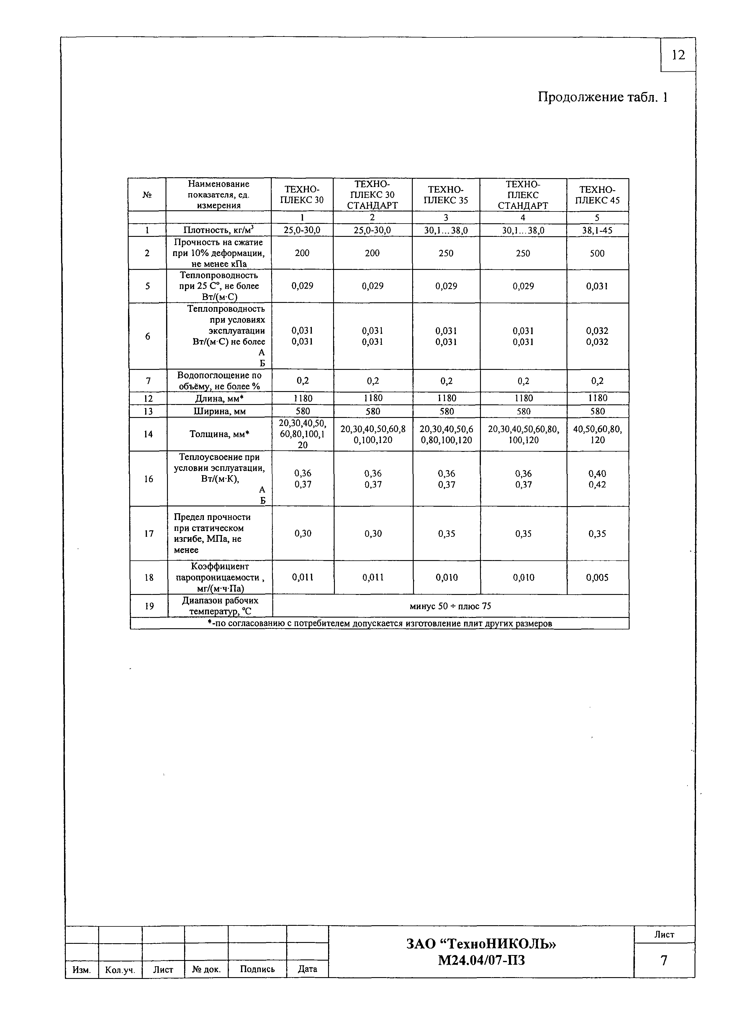 Шифр М24.04/07