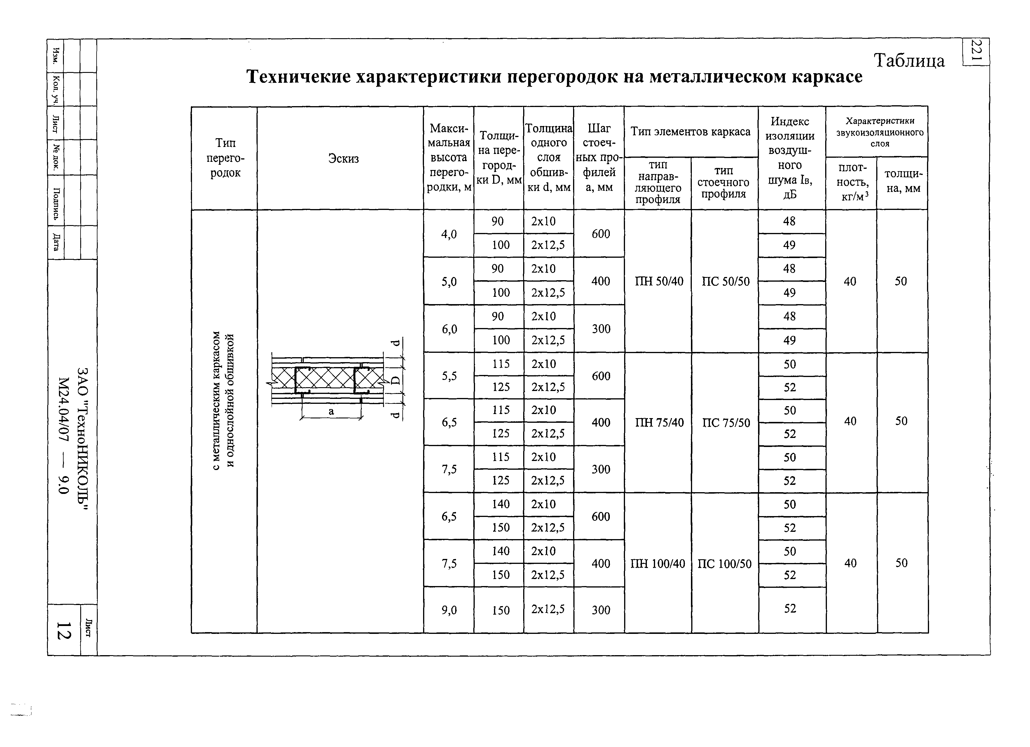 Шифр М24.04/07