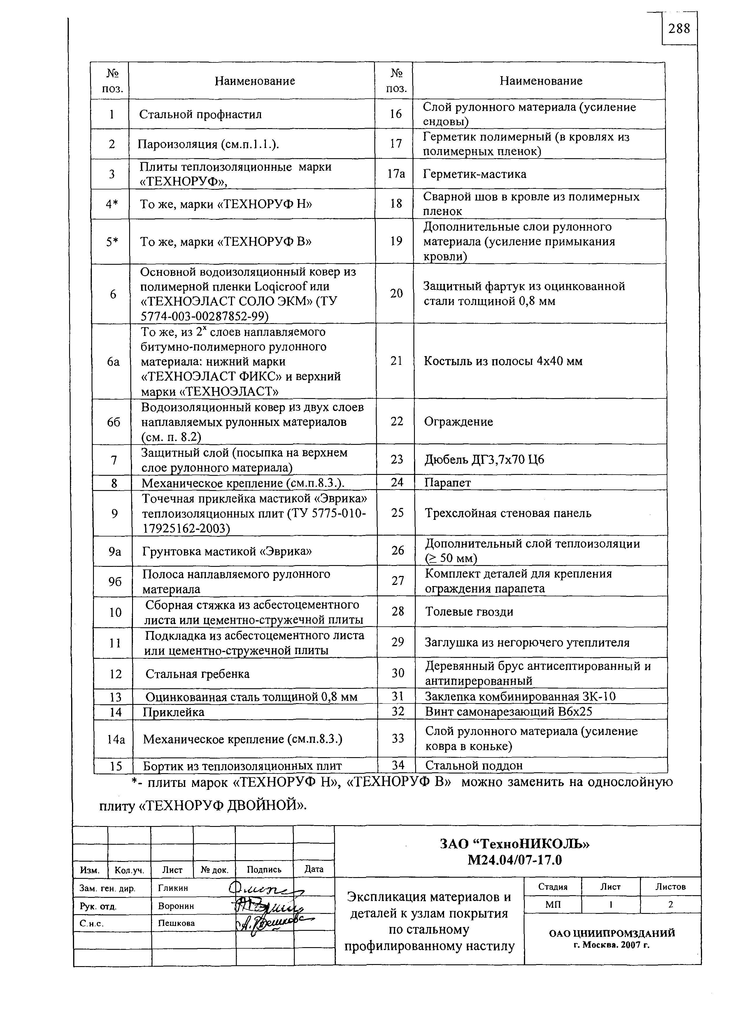 Шифр М24.04/07