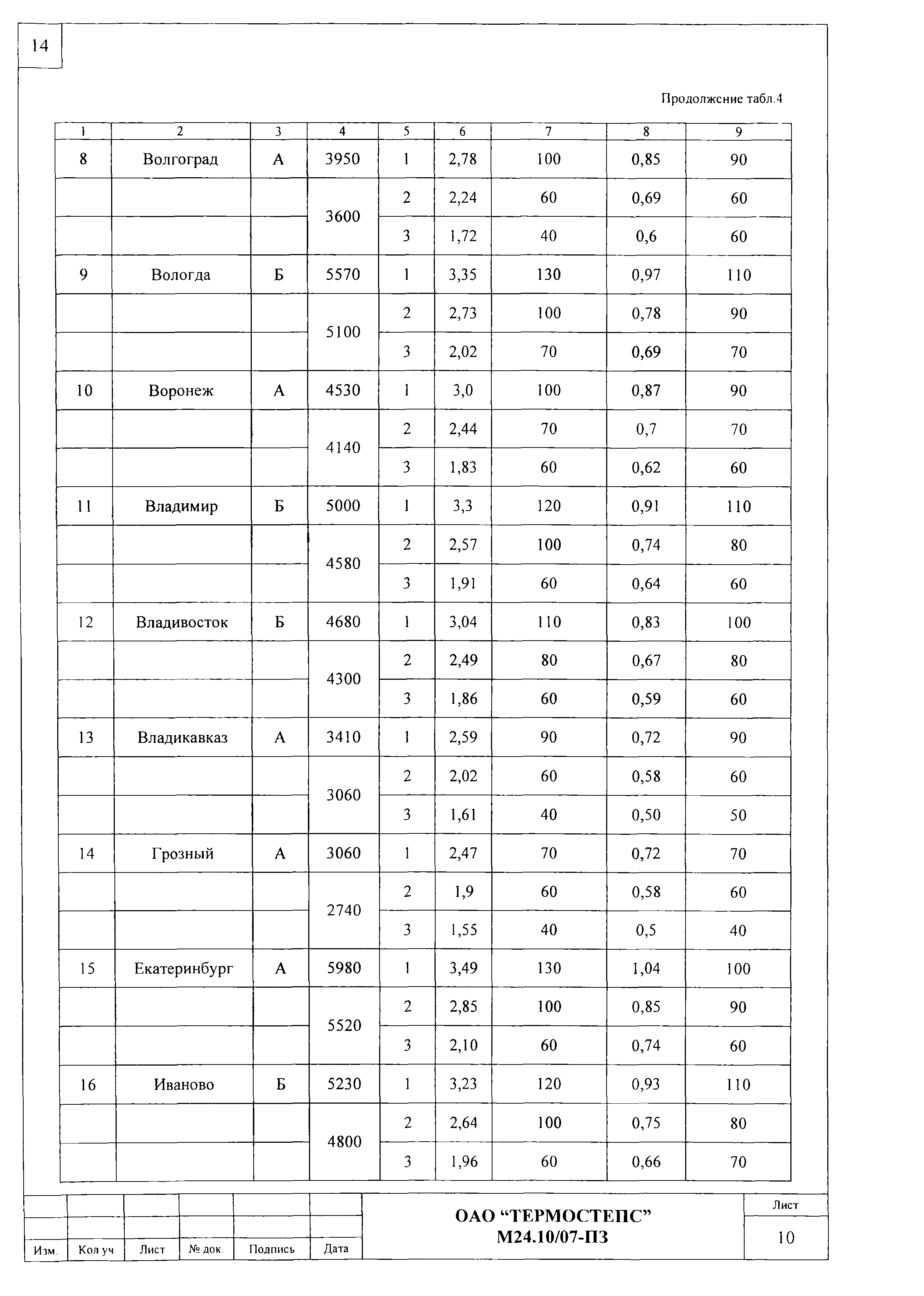 Шифр М24.10/07