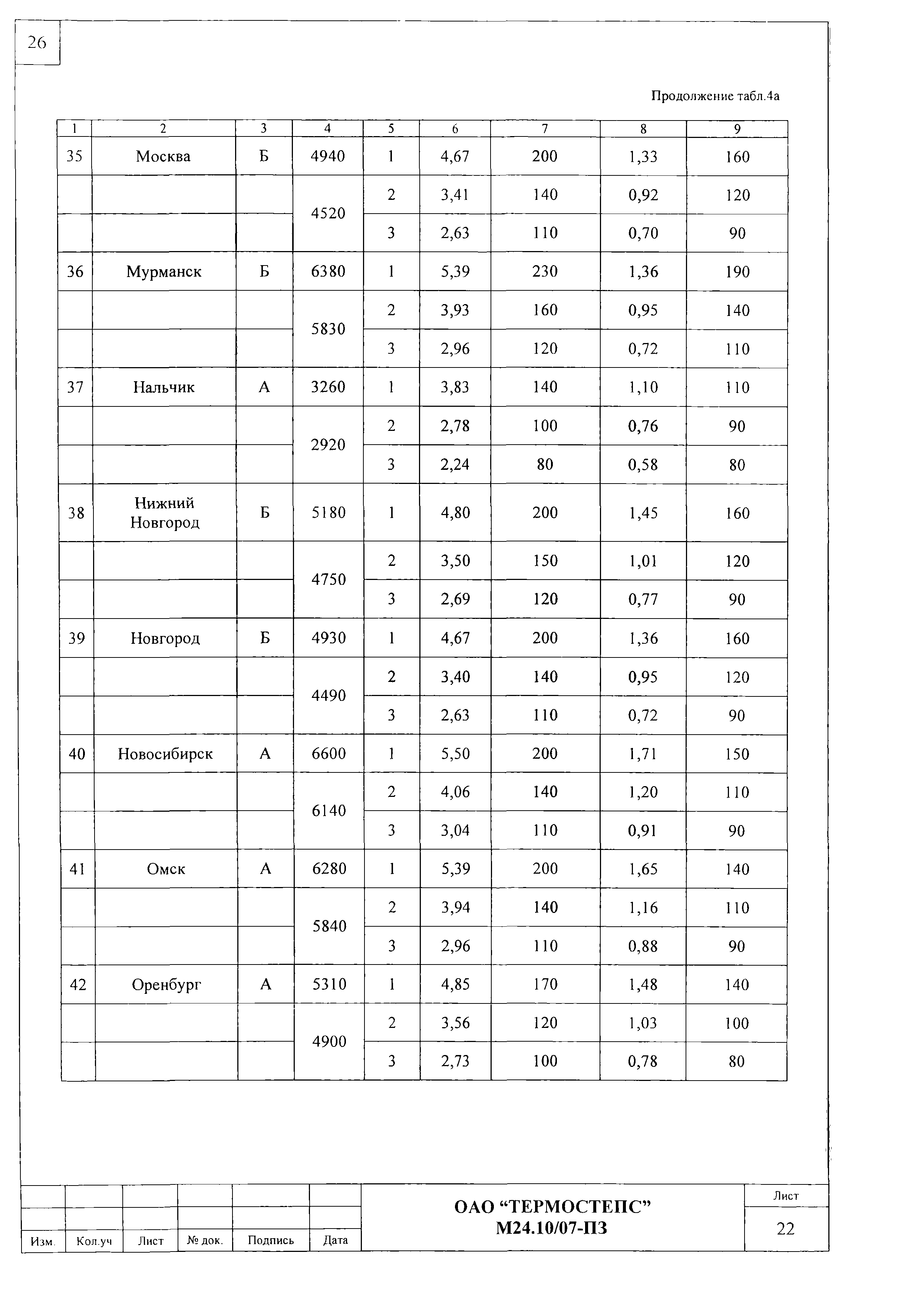 Шифр М24.10/07