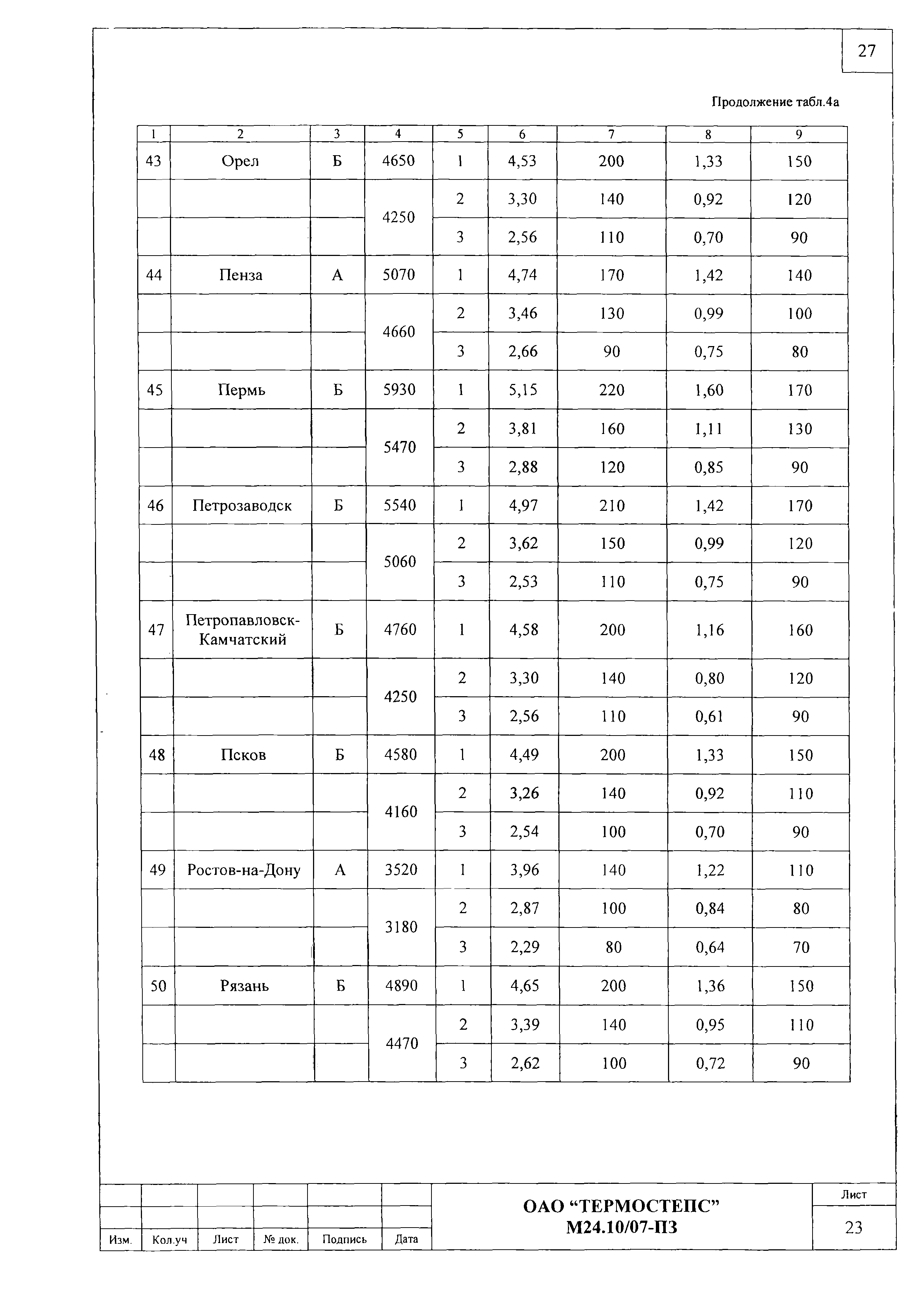 Шифр М24.10/07