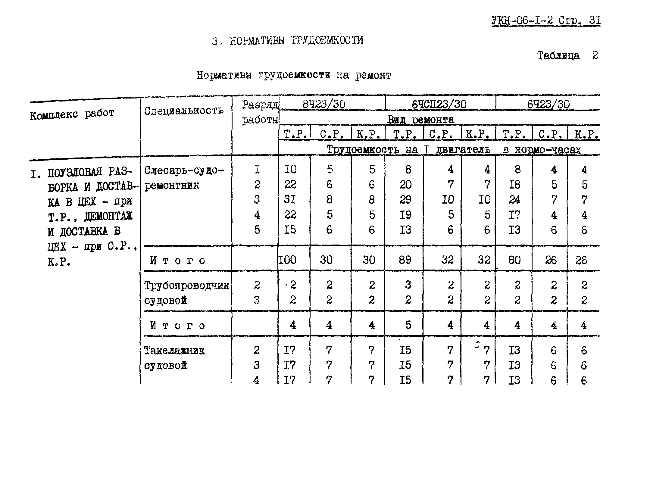 УКН 06-1-2