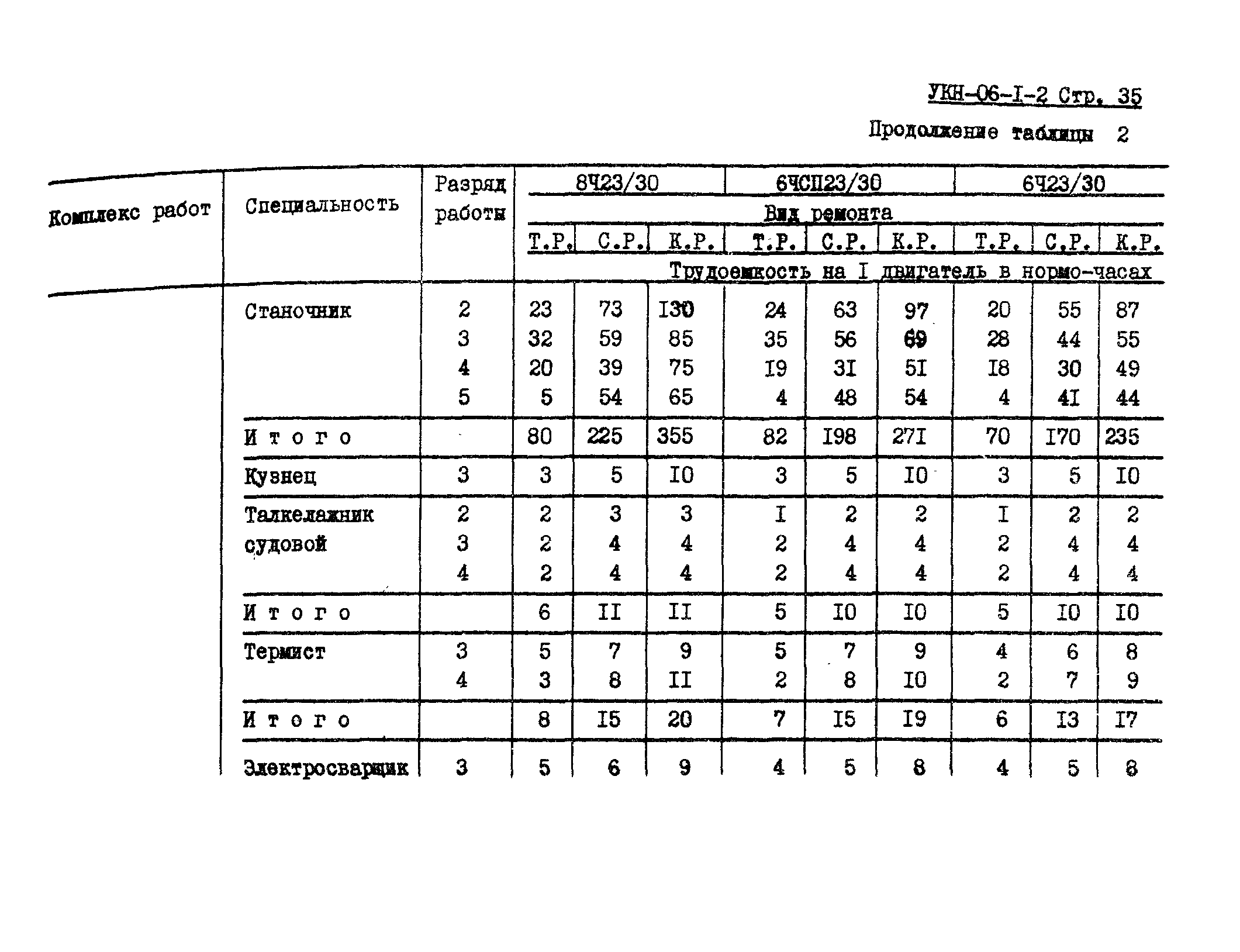 УКН 06-1-2