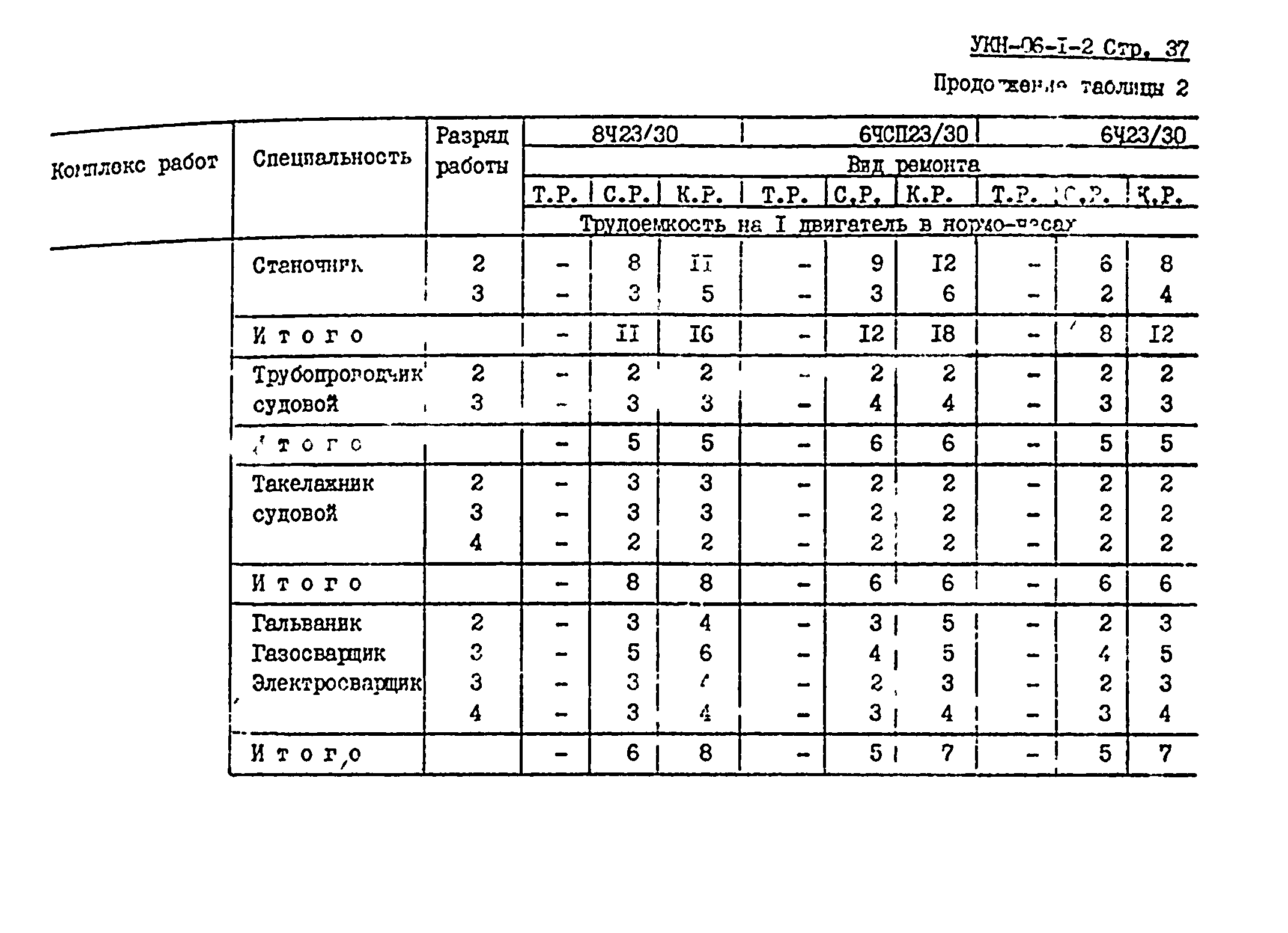 УКН 06-1-2