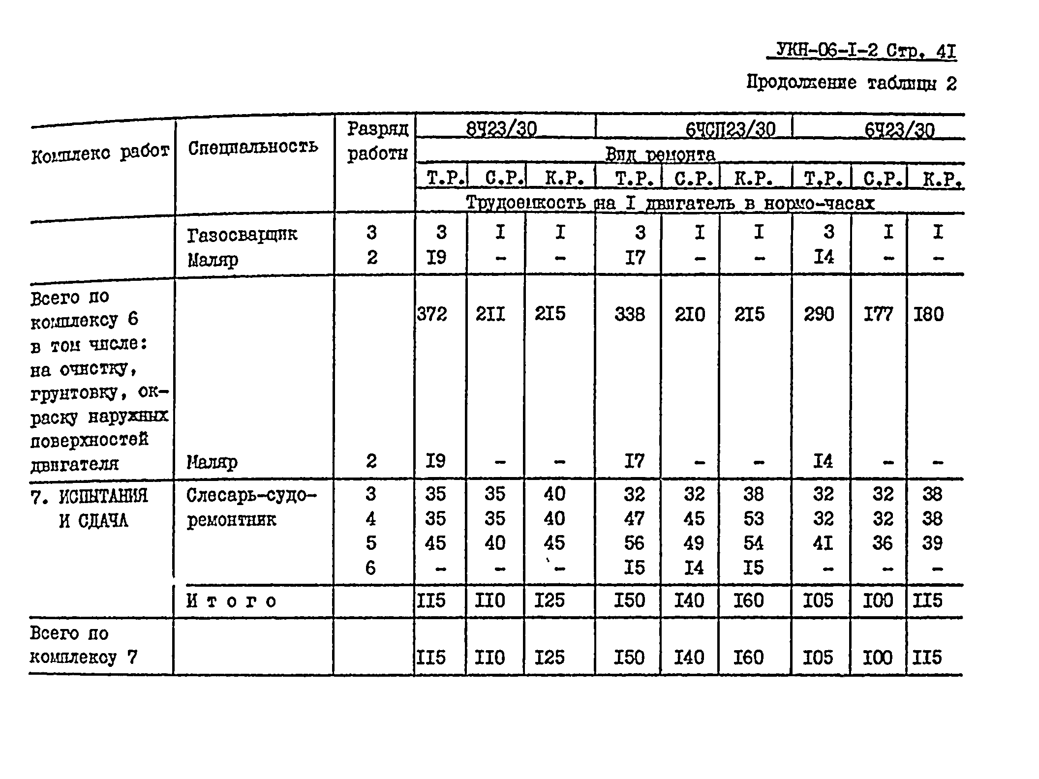 УКН 06-1-2