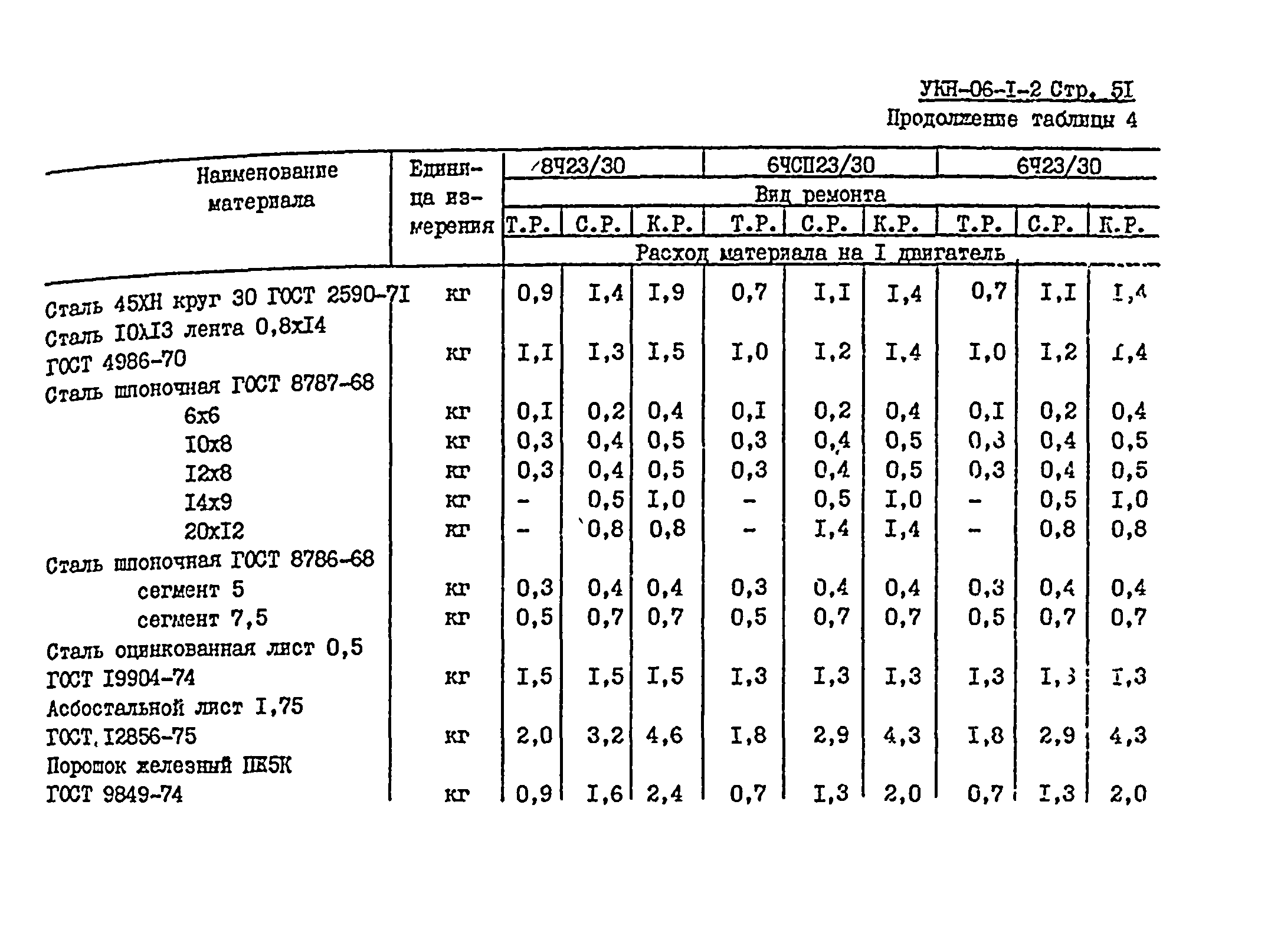 УКН 06-1-2