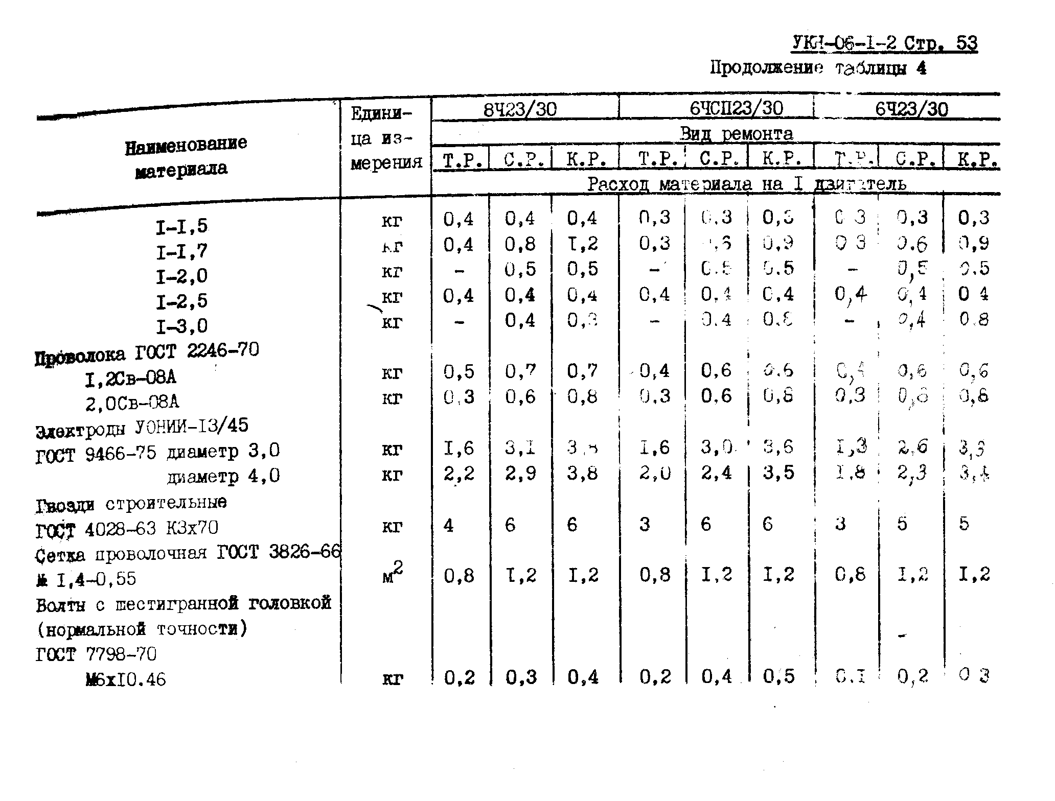 УКН 06-1-2