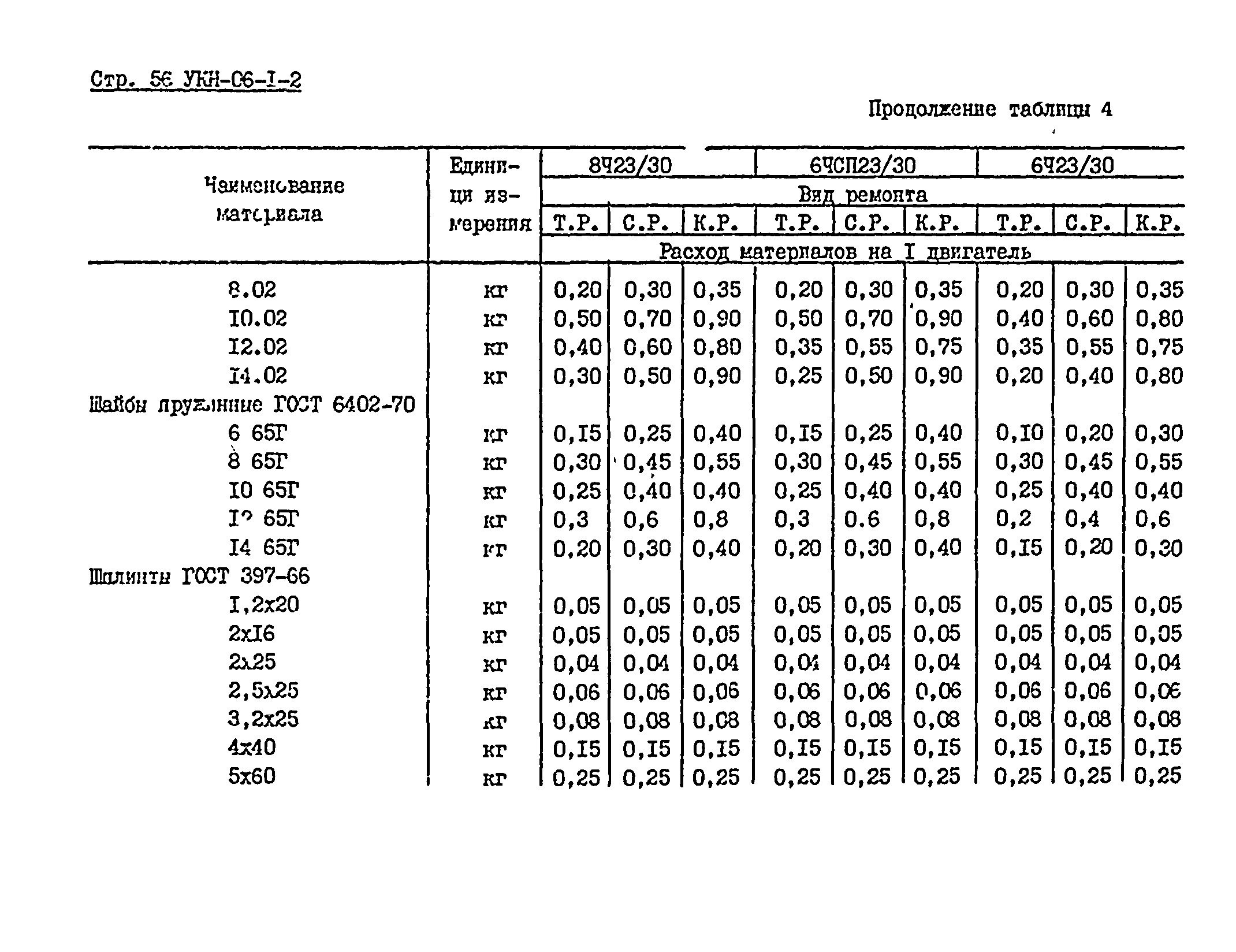 УКН 06-1-2