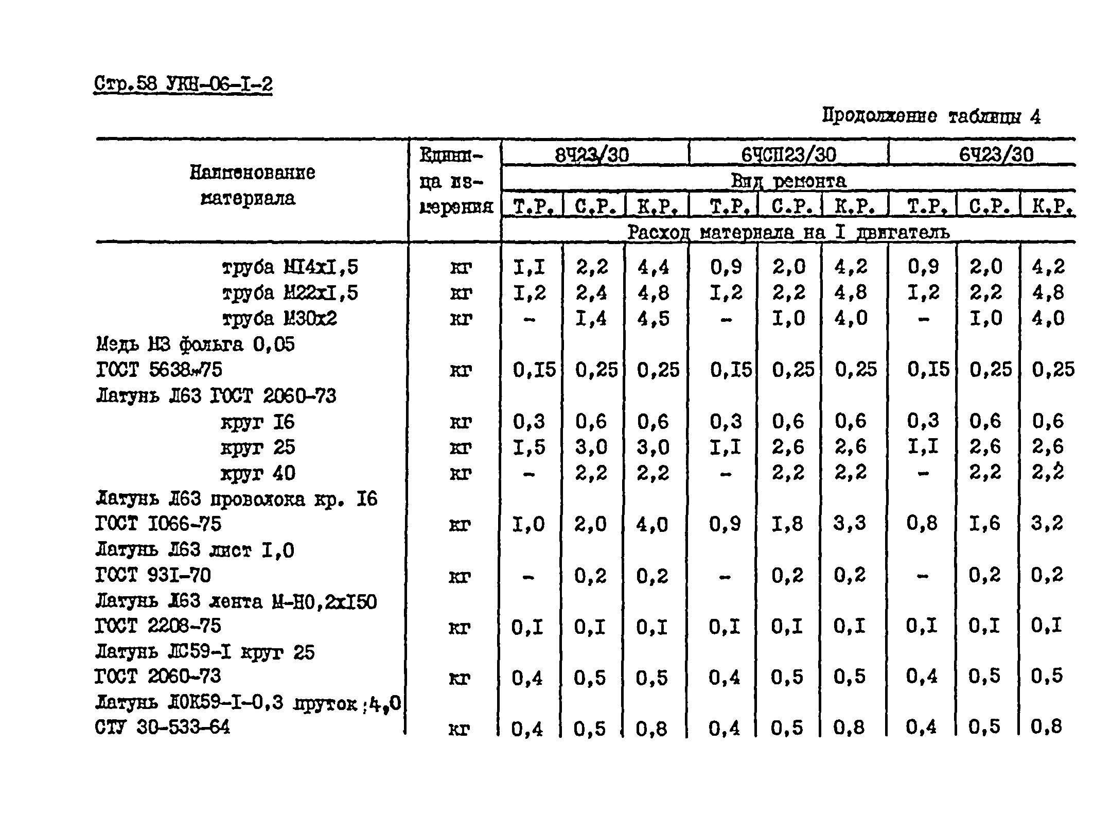 УКН 06-1-2