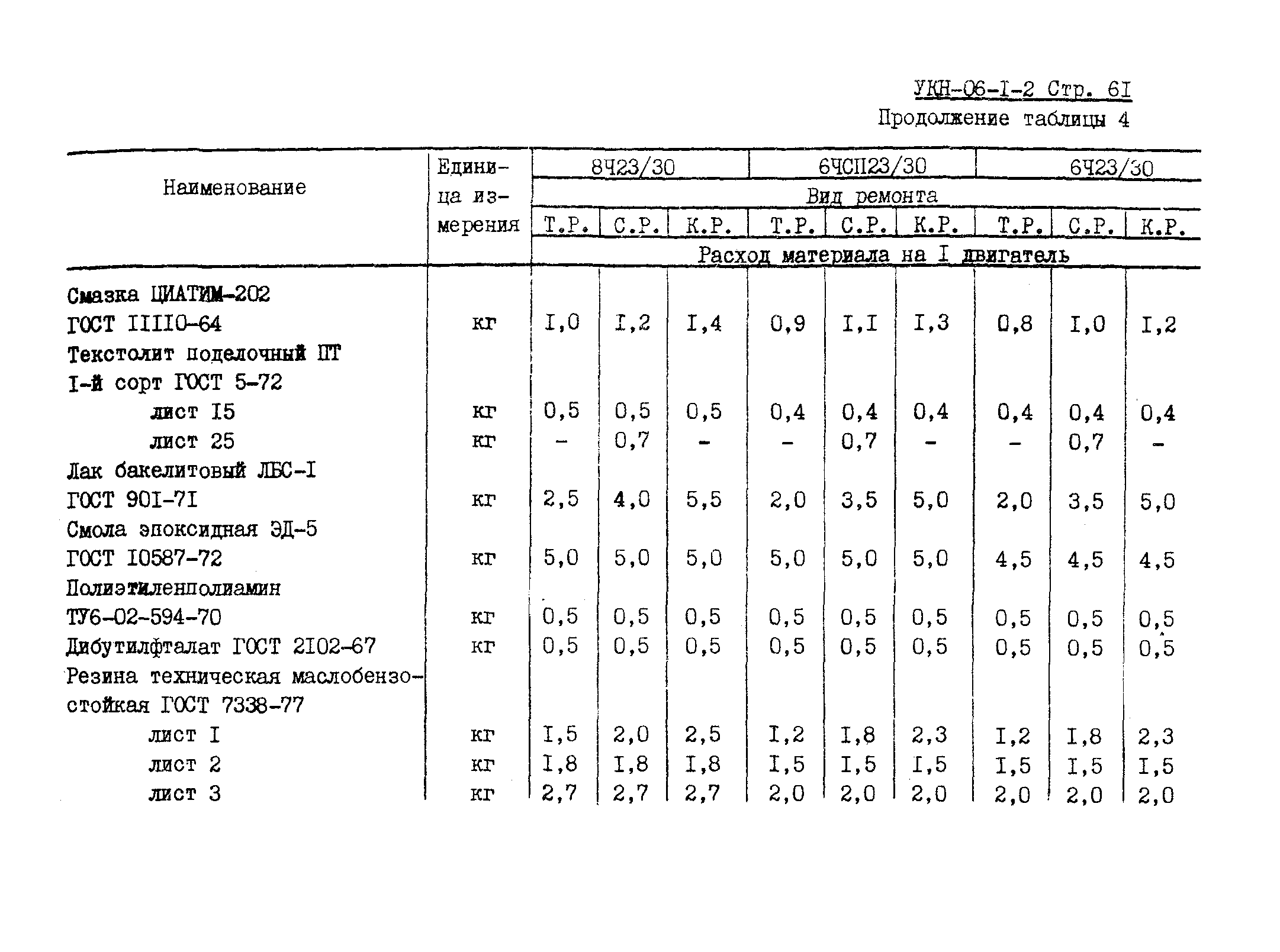 УКН 06-1-2