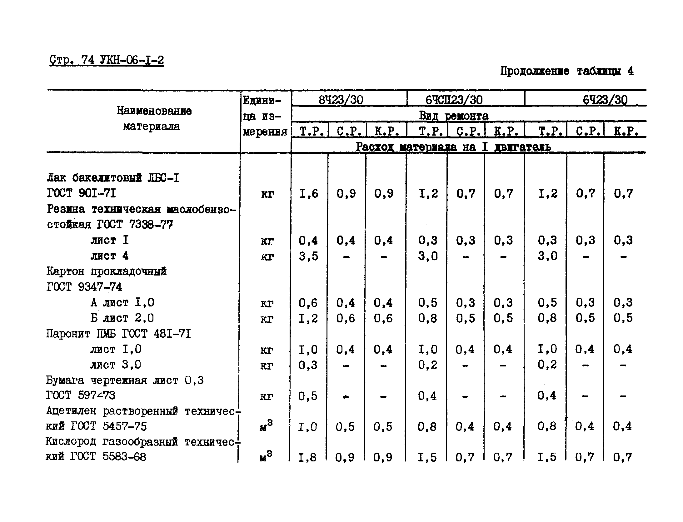 УКН 06-1-2