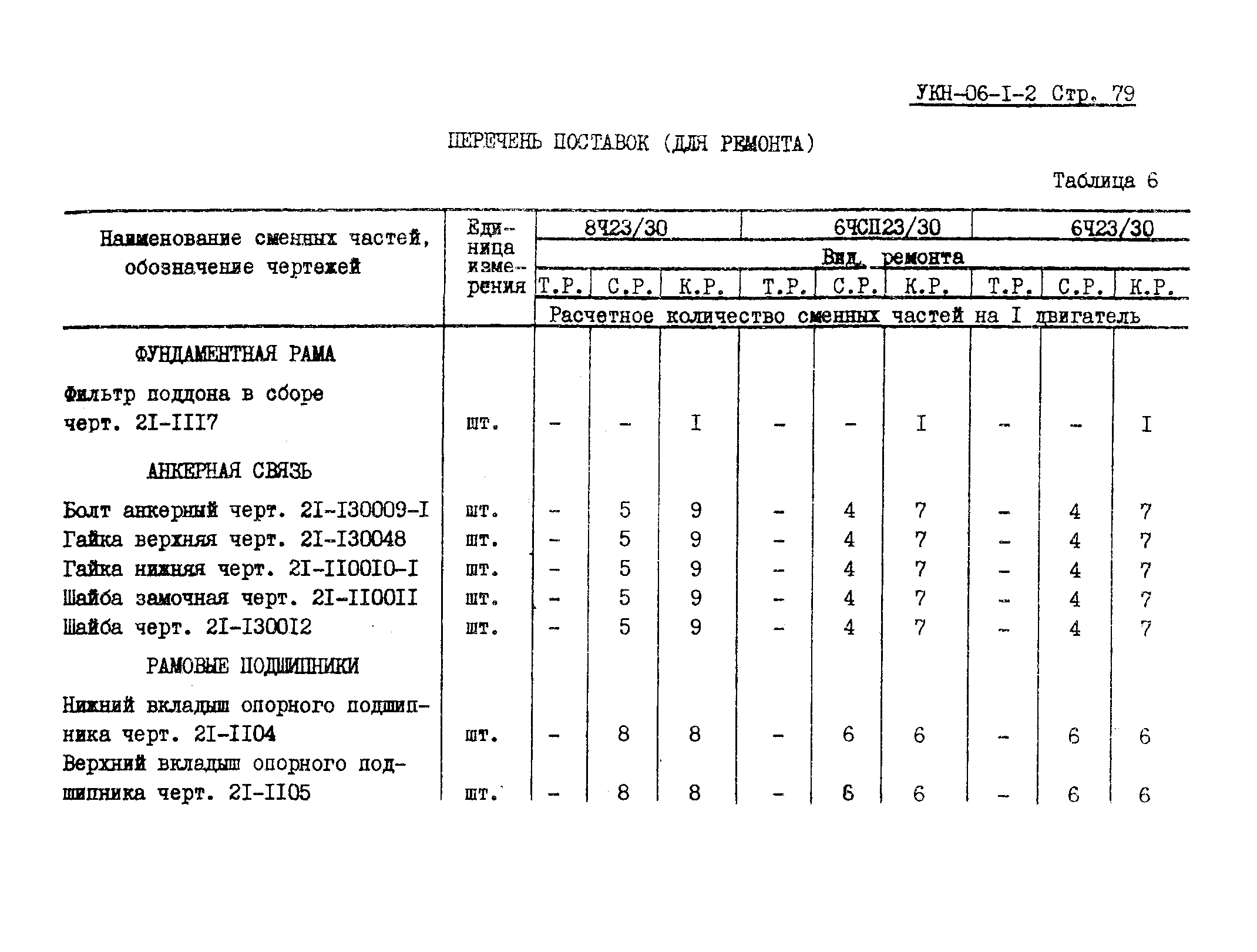 УКН 06-1-2